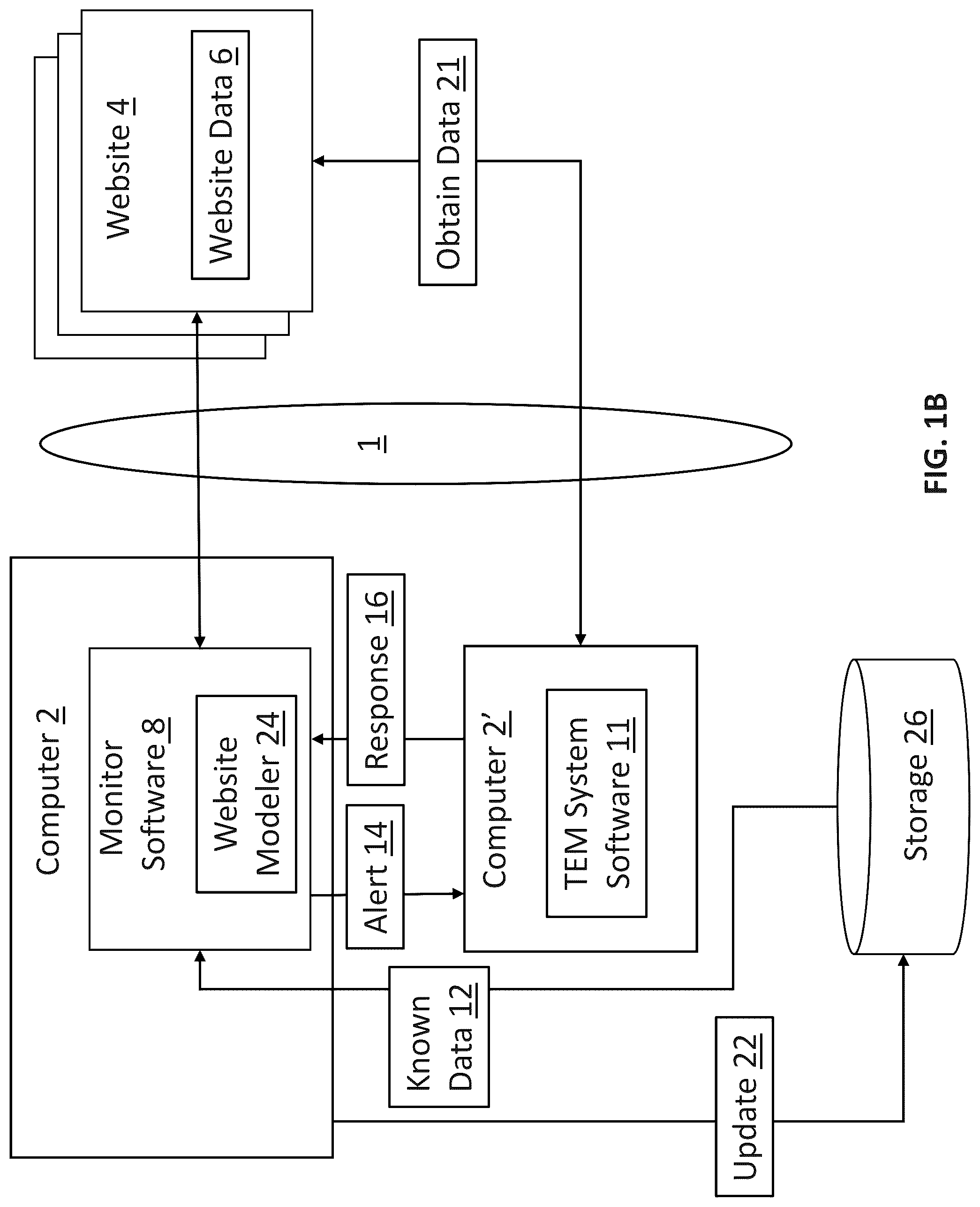 Patent US12316698 Figure 2 – Robotic process automation for telecom expense management information change detection and notification