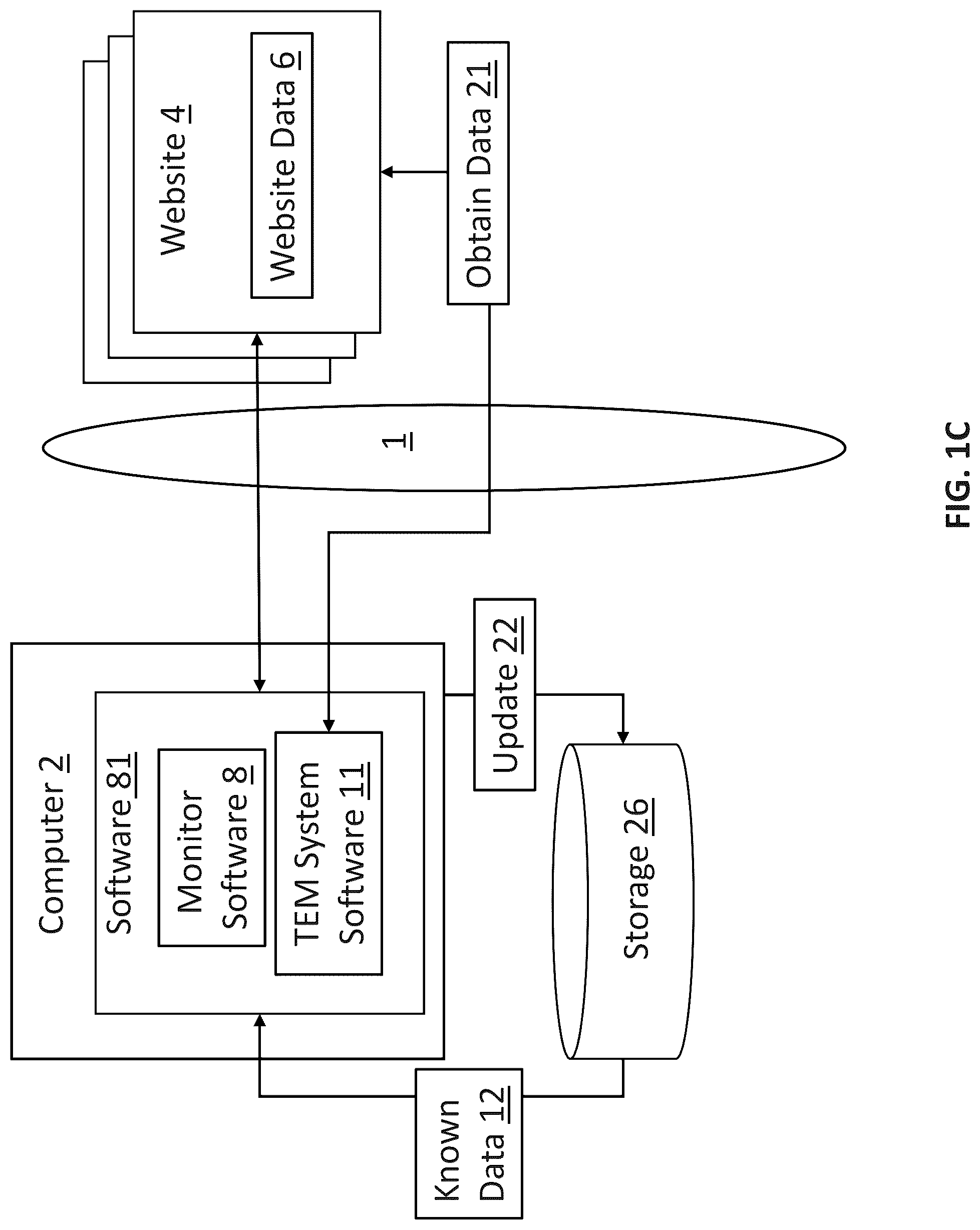 Patent US12316698 Figure 3 – Robotic process automation for telecom expense management information change detection and notification