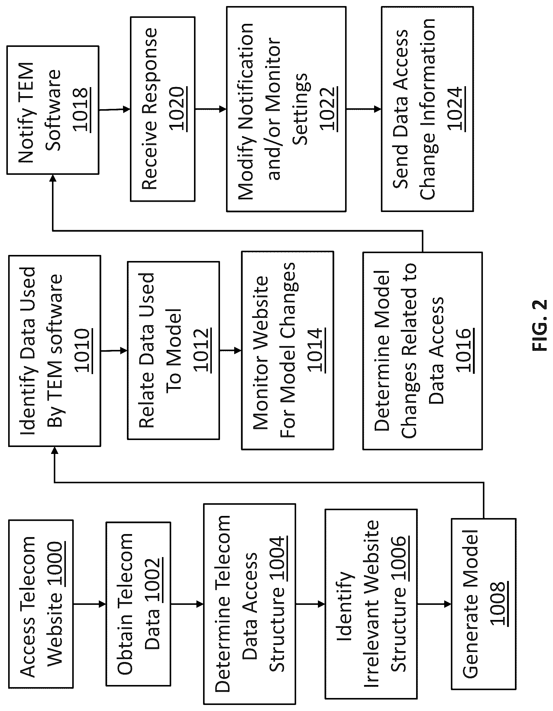 Patent US12316698 Figure 4 – Robotic process automation for telecom expense management information change detection and notification