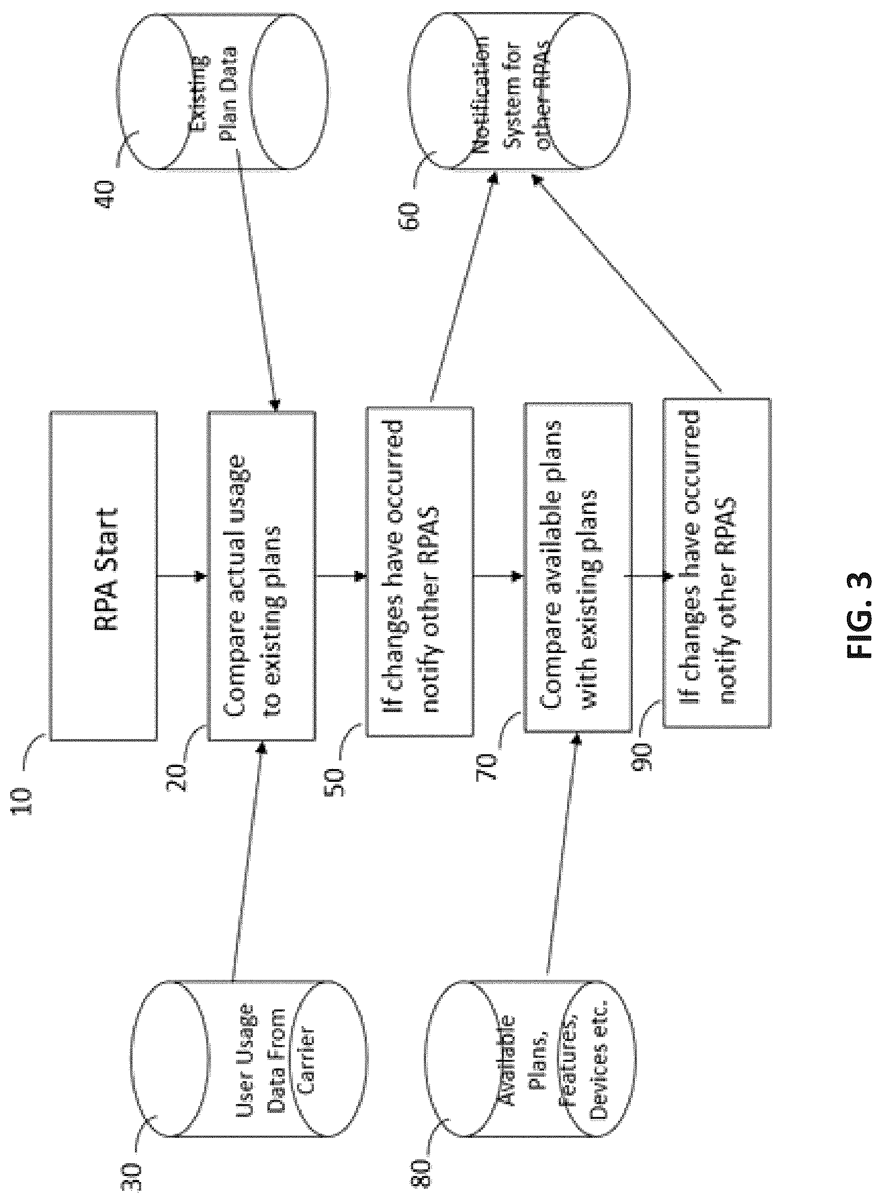 Patent US12316698 Figure 5 – Robotic process automation for telecom expense management information change detection and notification
