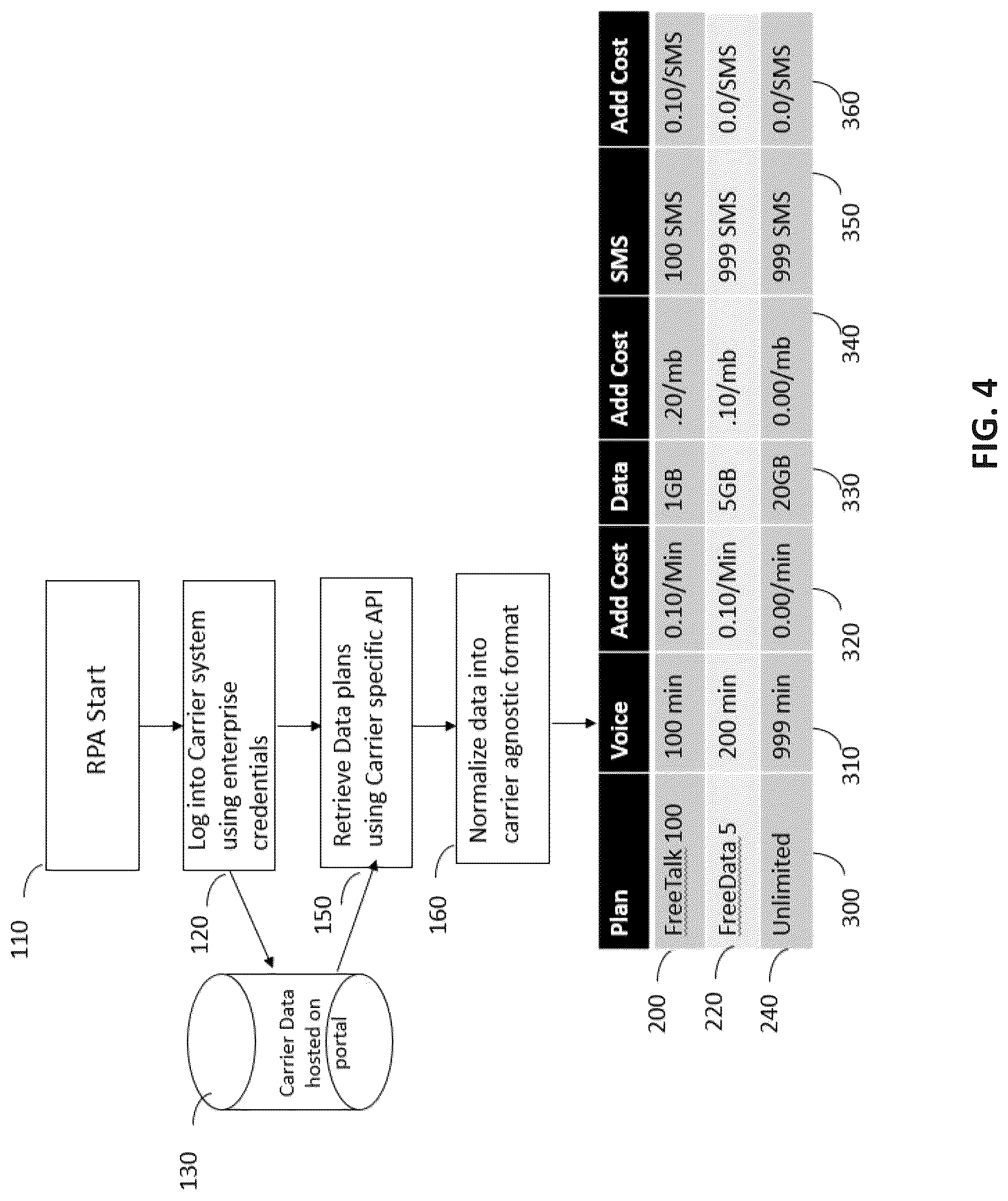 Patent US12316698 Figure 6 – Robotic process automation for telecom expense management information change detection and notification