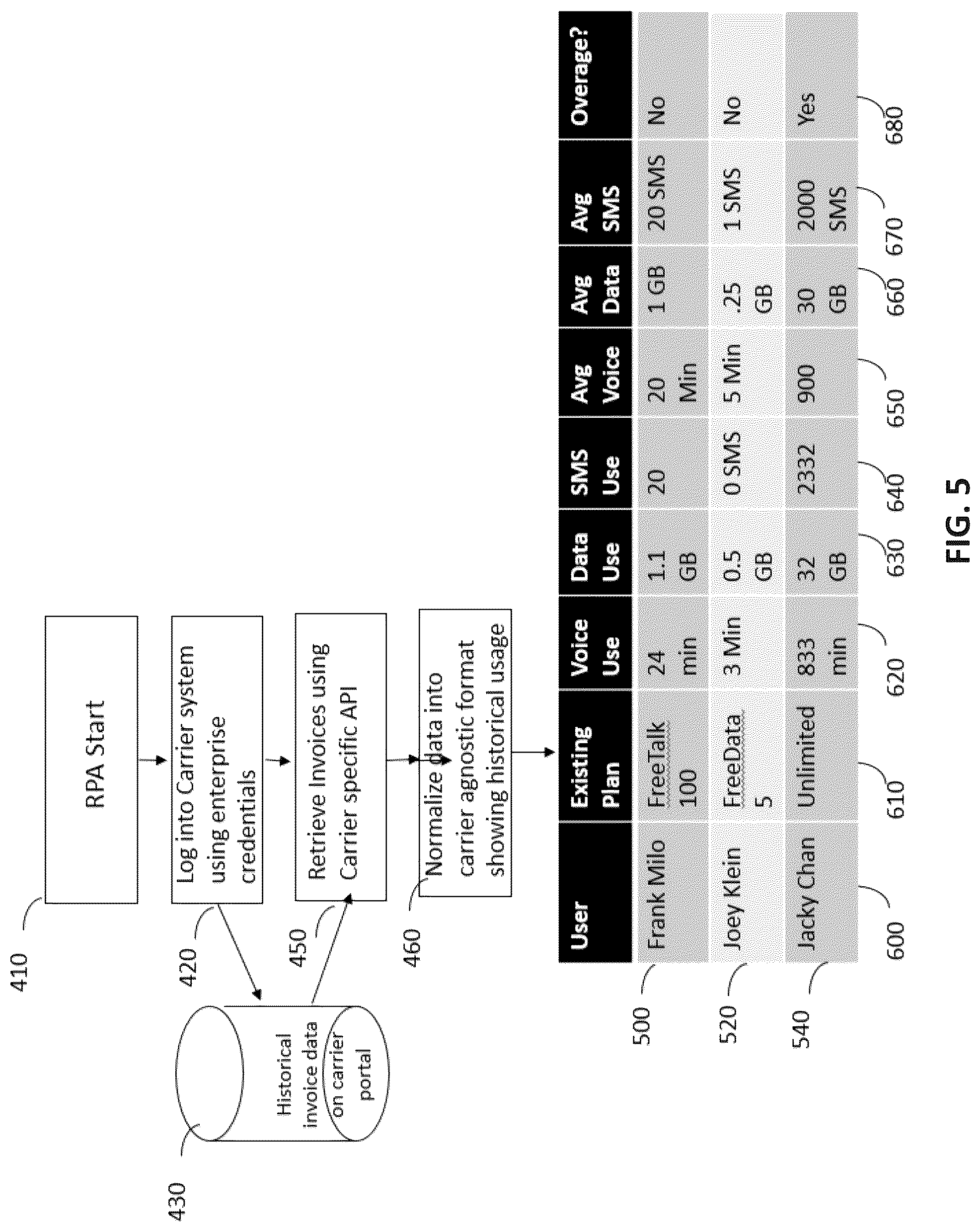 Patent US12316698 Figure 7 – Robotic process automation for telecom expense management information change detection and notification