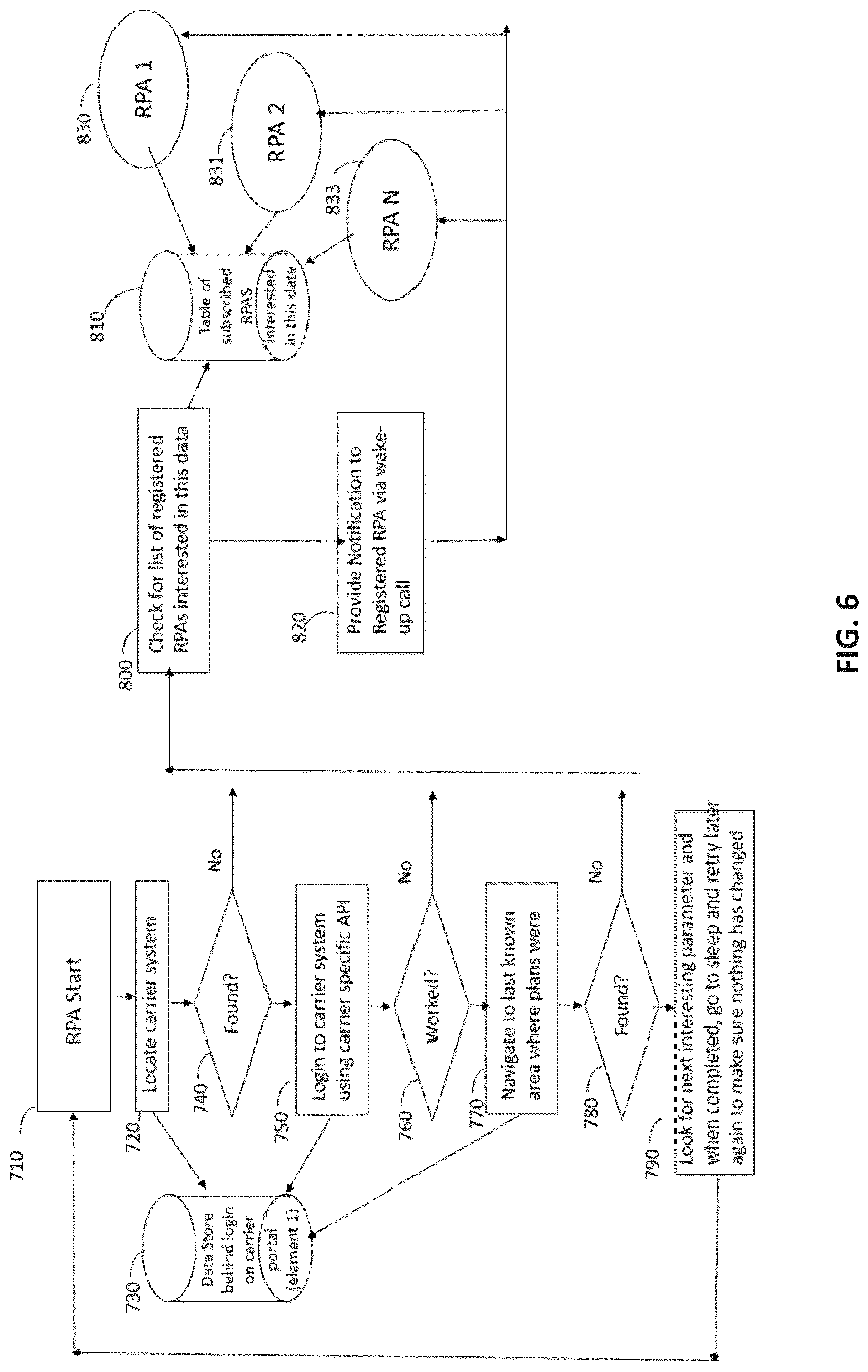 Patent US12316698 Figure 8 – Robotic process automation for telecom expense management information change detection and notification