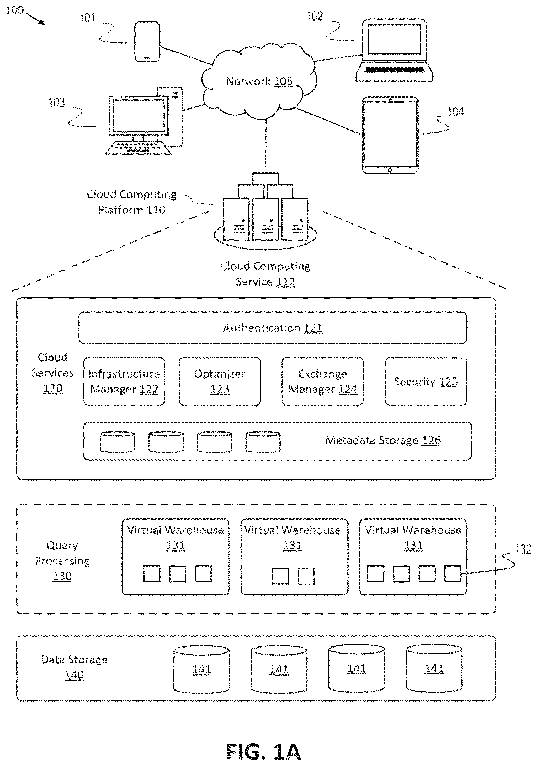 Patent US12316700 Figure 1 – Creating a global data sharing listing