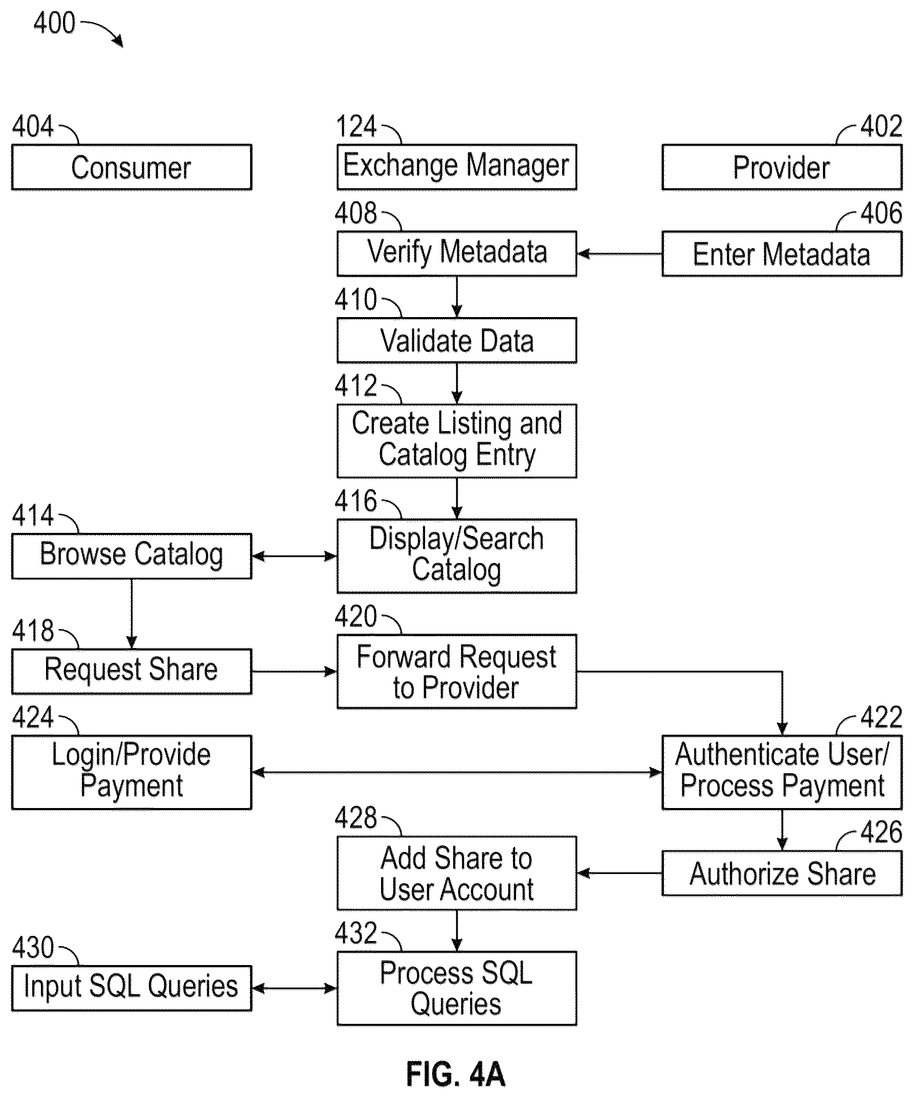 Patent US12316700 Figure 4 – Creating a global data sharing listing