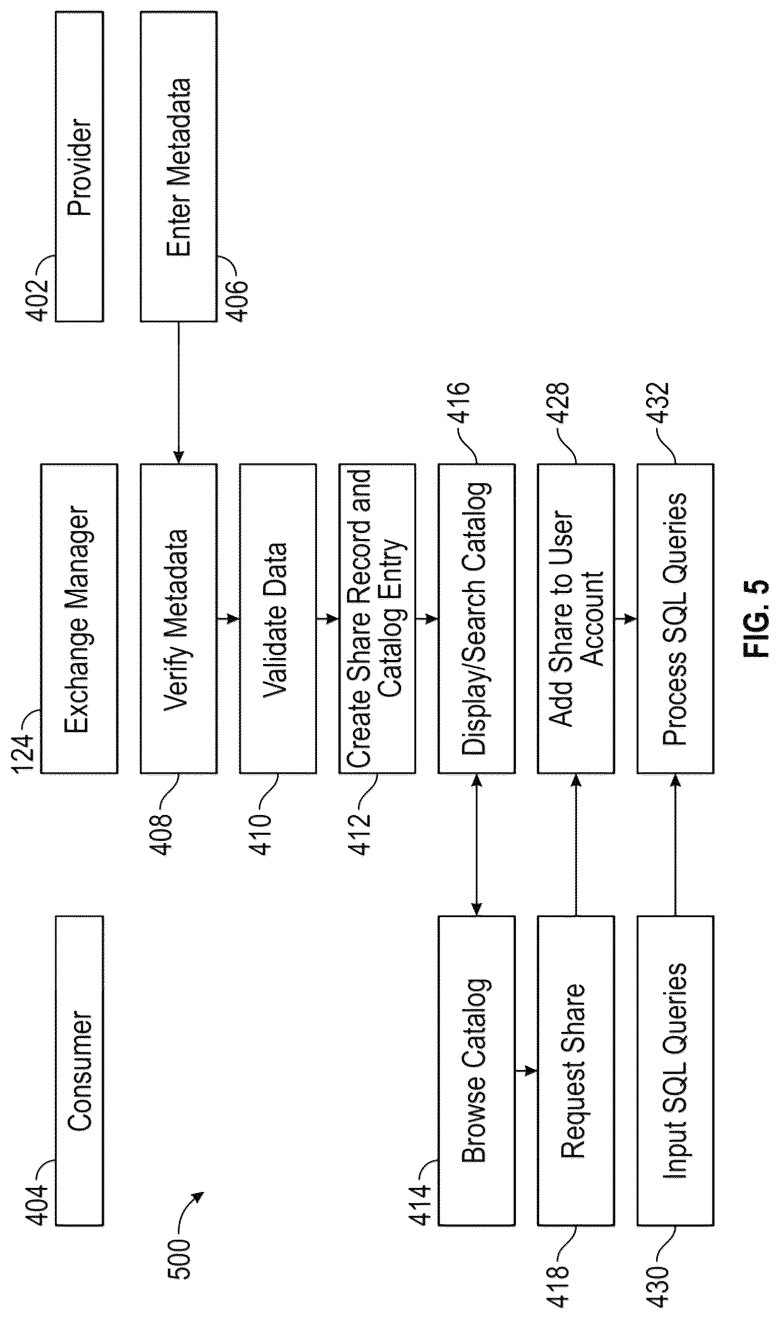 Patent US12316700 Figure 6 – Creating a global data sharing listing
