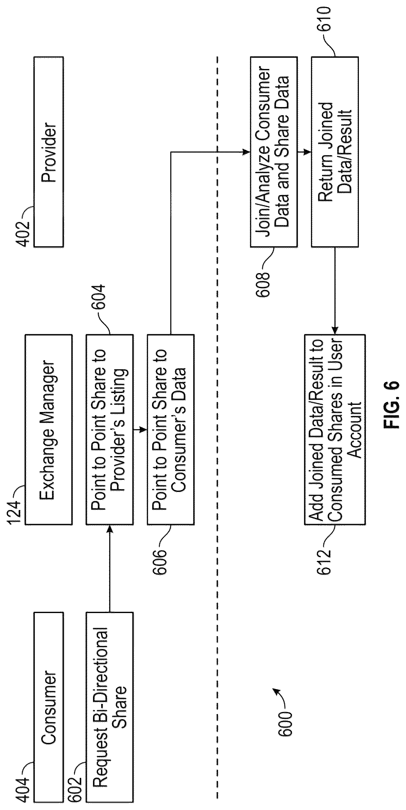 Patent US12316700 Figure 7 – Creating a global data sharing listing