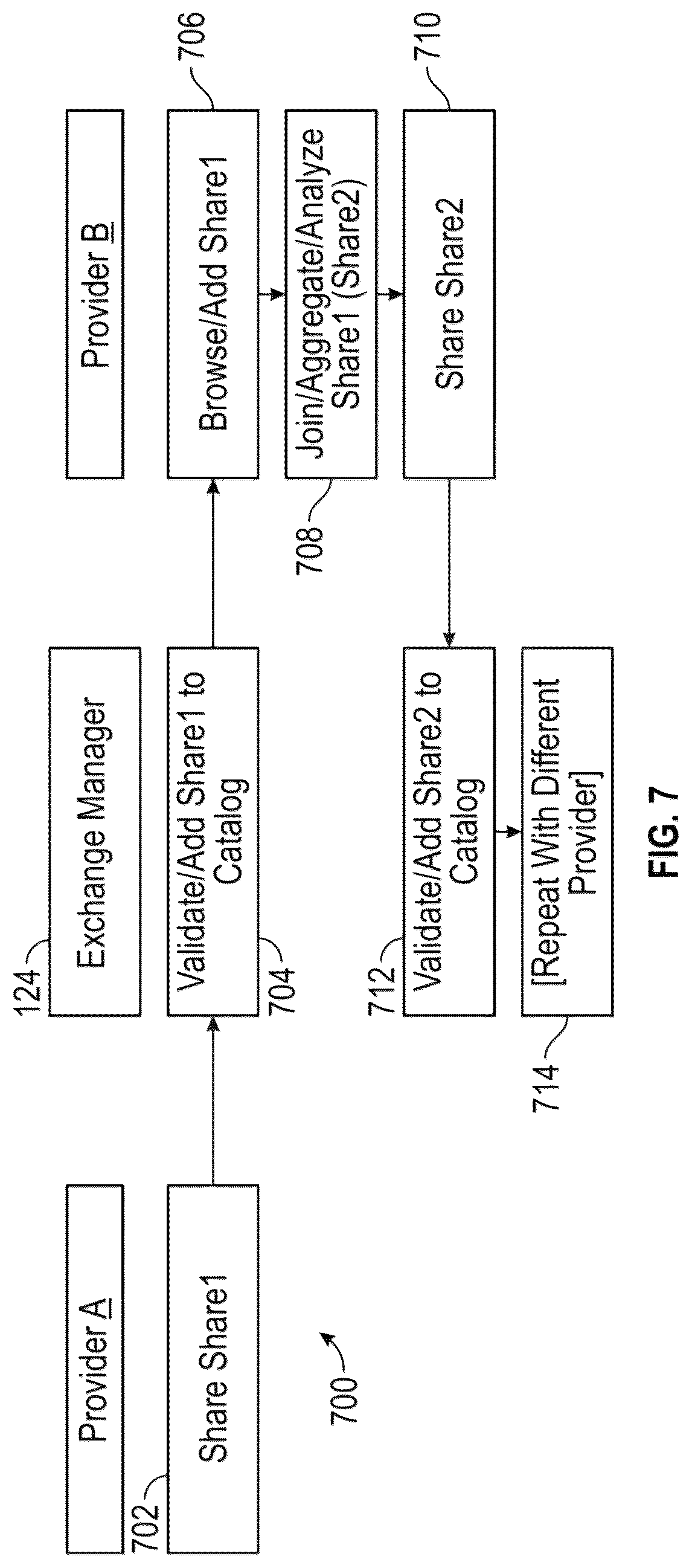 Patent US12316700 Figure 8 – Creating a global data sharing listing
