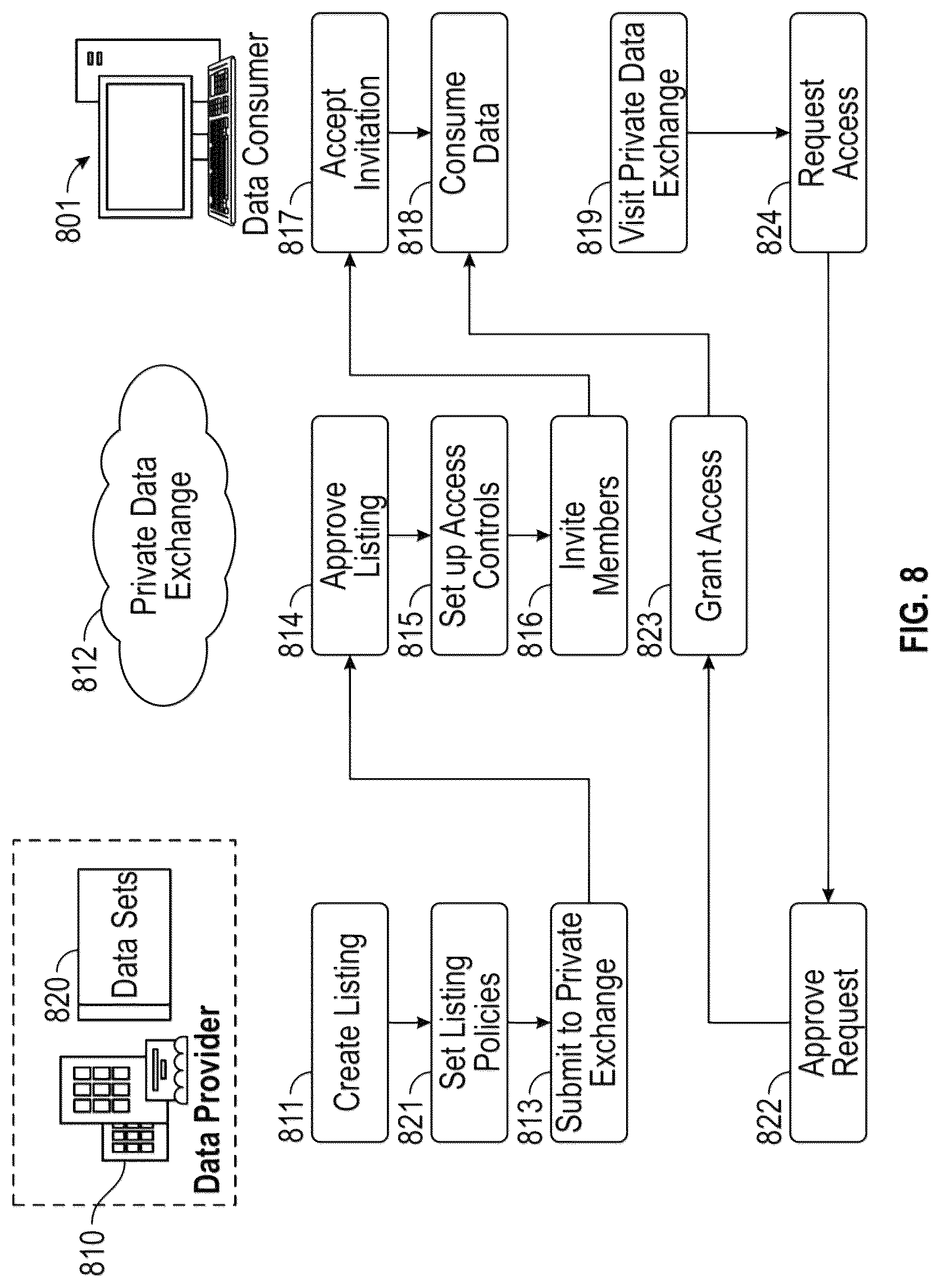 Patent US12316700 Figure 9 – Creating a global data sharing listing
