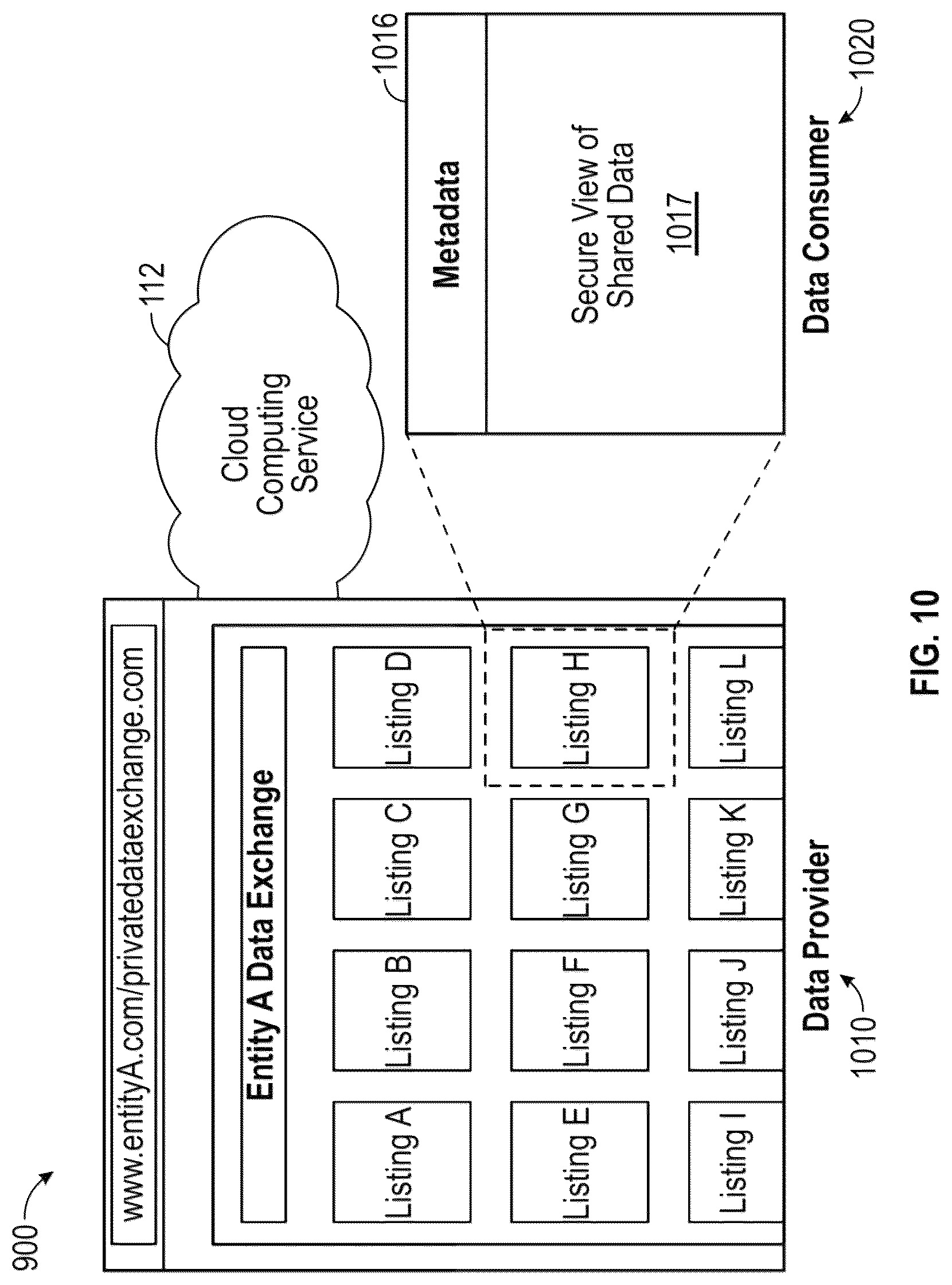 Patent US12316700 Figure 11 – Creating a global data sharing listing