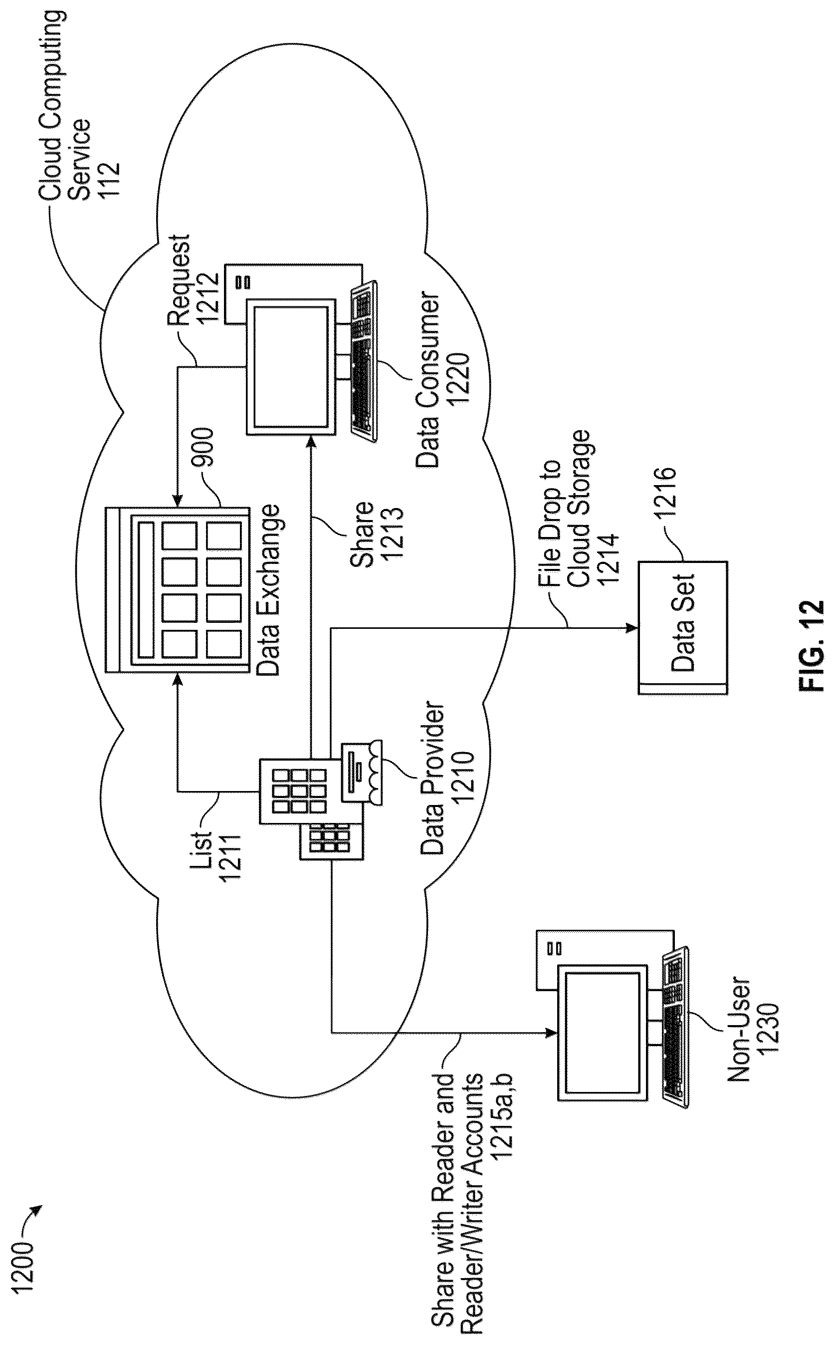 Patent US12316700 Figure 13 – Creating a global data sharing listing
