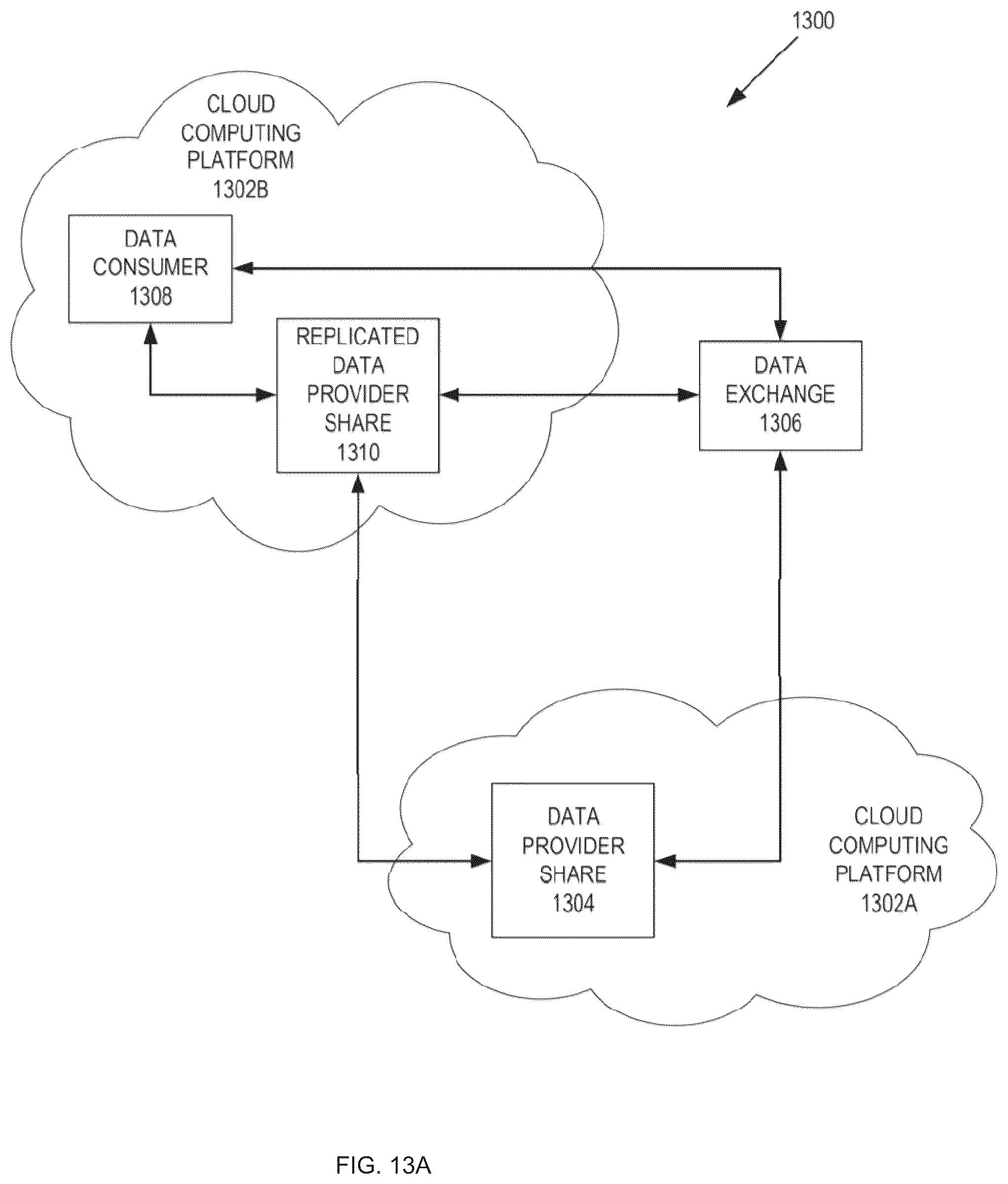Patent US12316700 Figure 14 – Creating a global data sharing listing