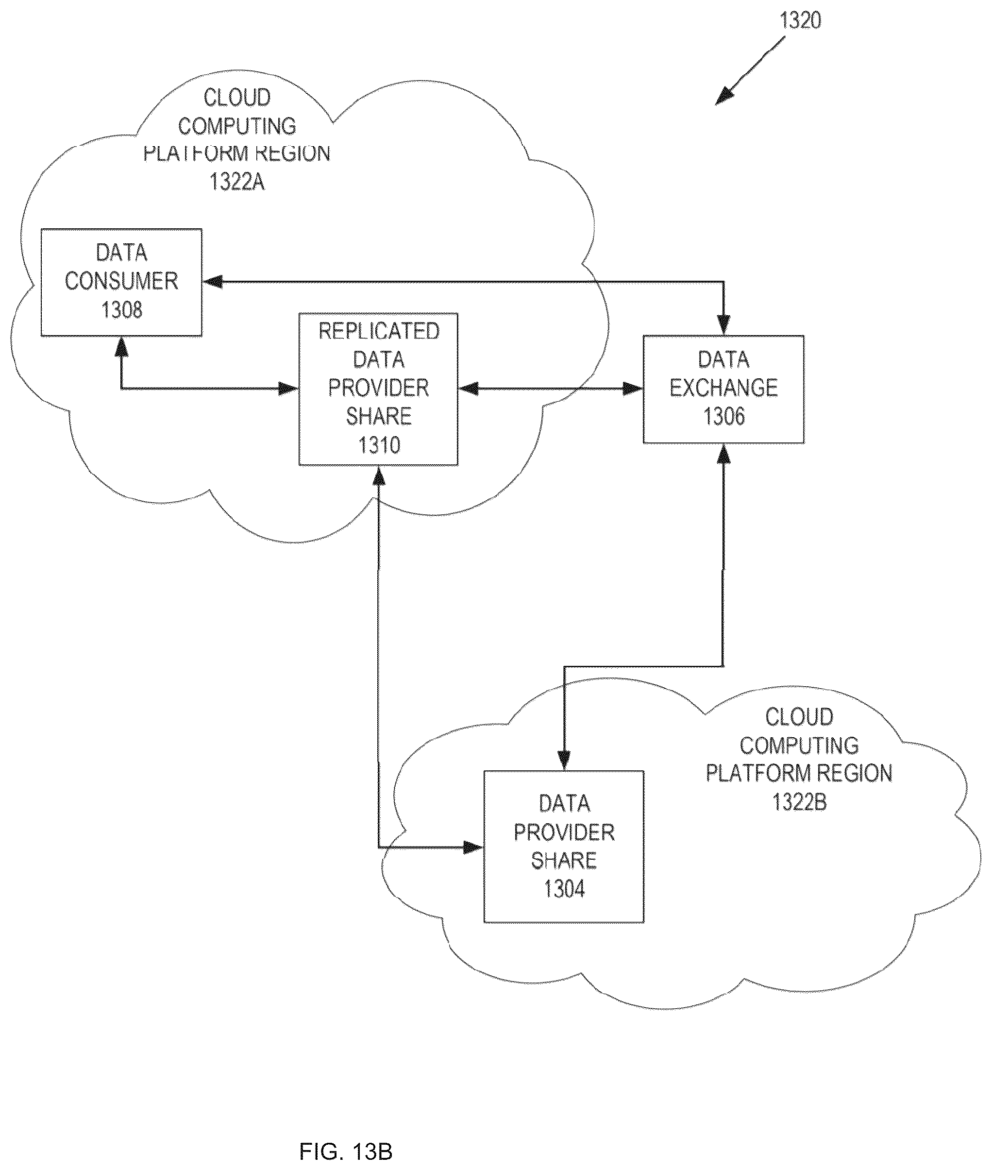 Patent US12316700 Figure 15 – Creating a global data sharing listing