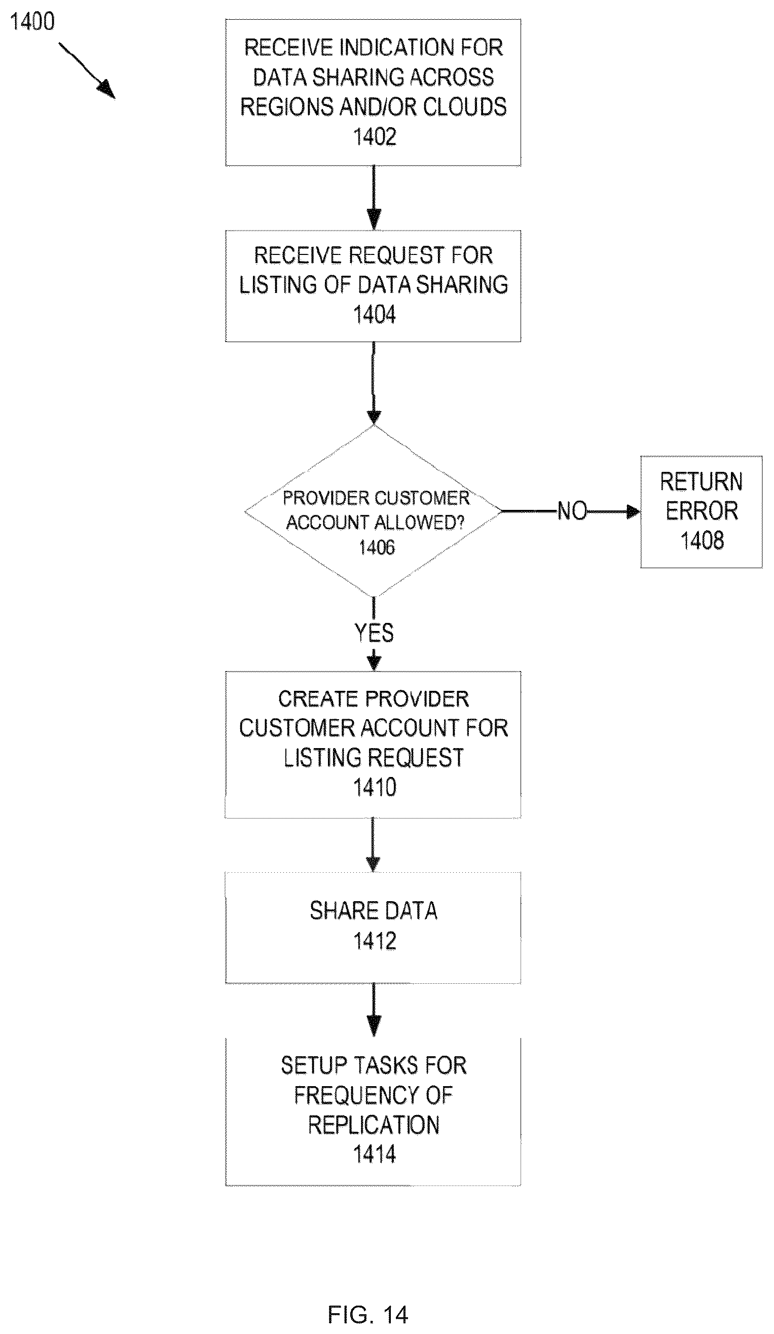 Patent US12316700 Figure 16 – Creating a global data sharing listing