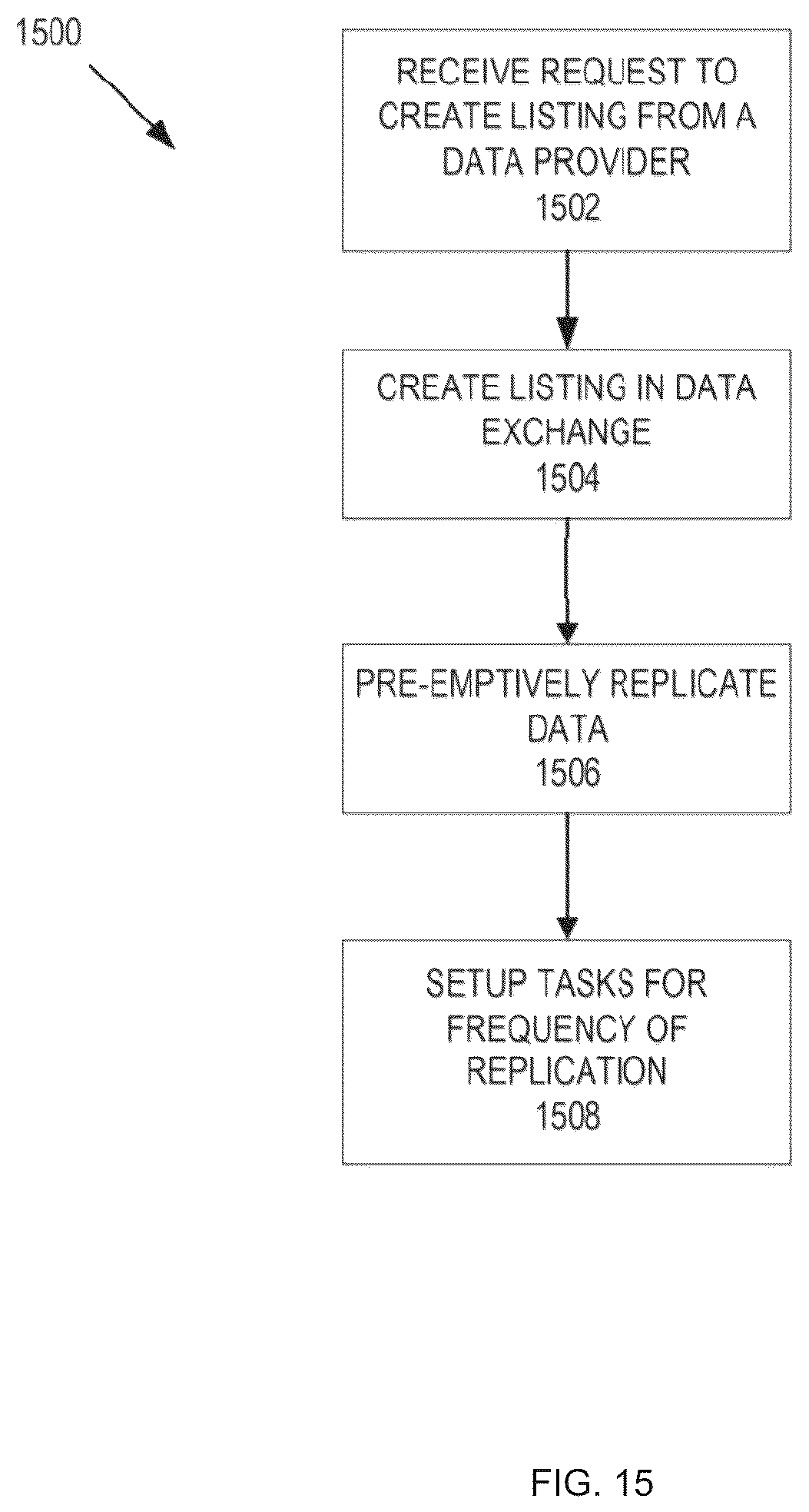 Patent US12316700 Figure 17 – Creating a global data sharing listing