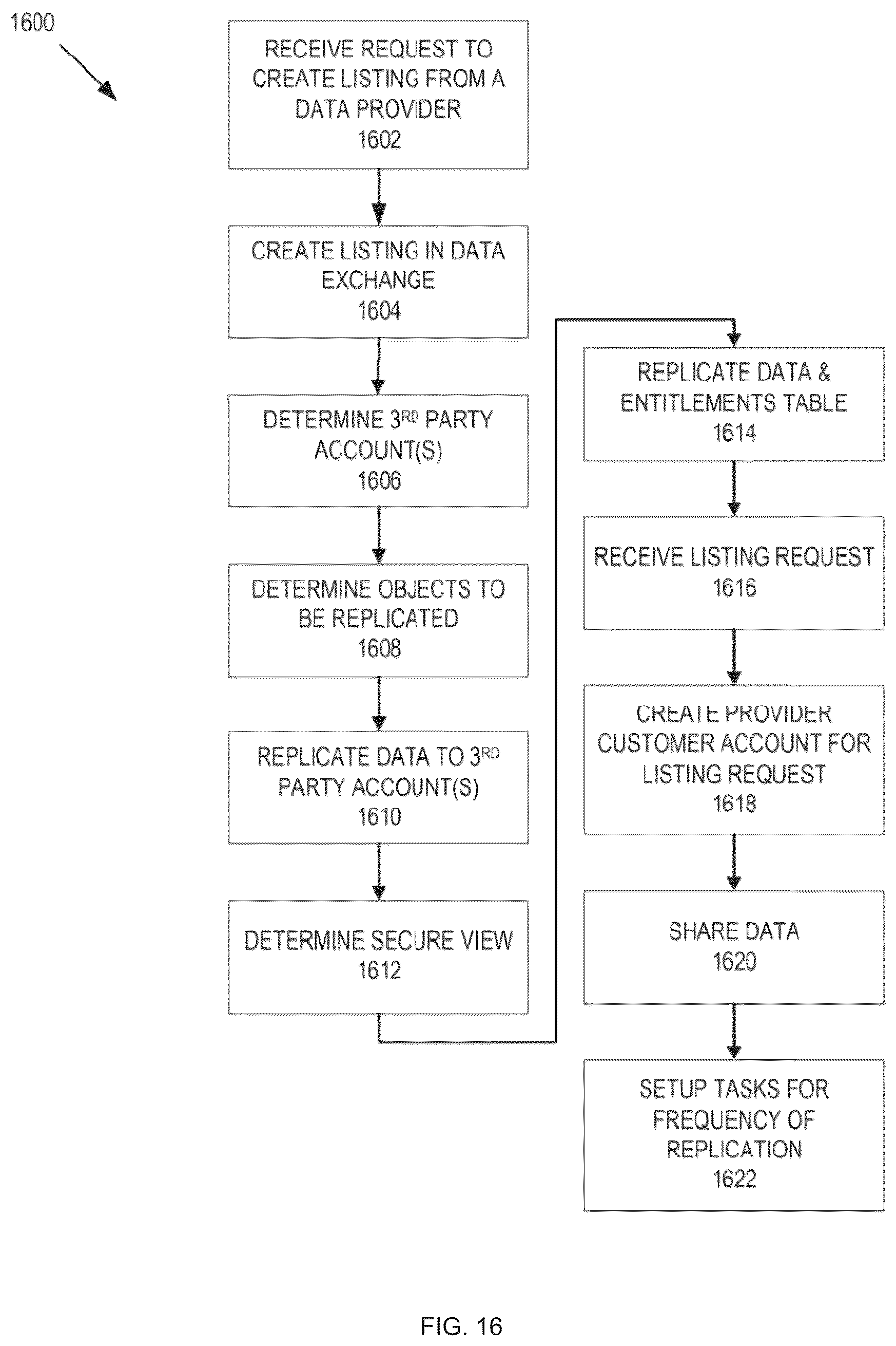 Patent US12316700 Figure 18 – Creating a global data sharing listing