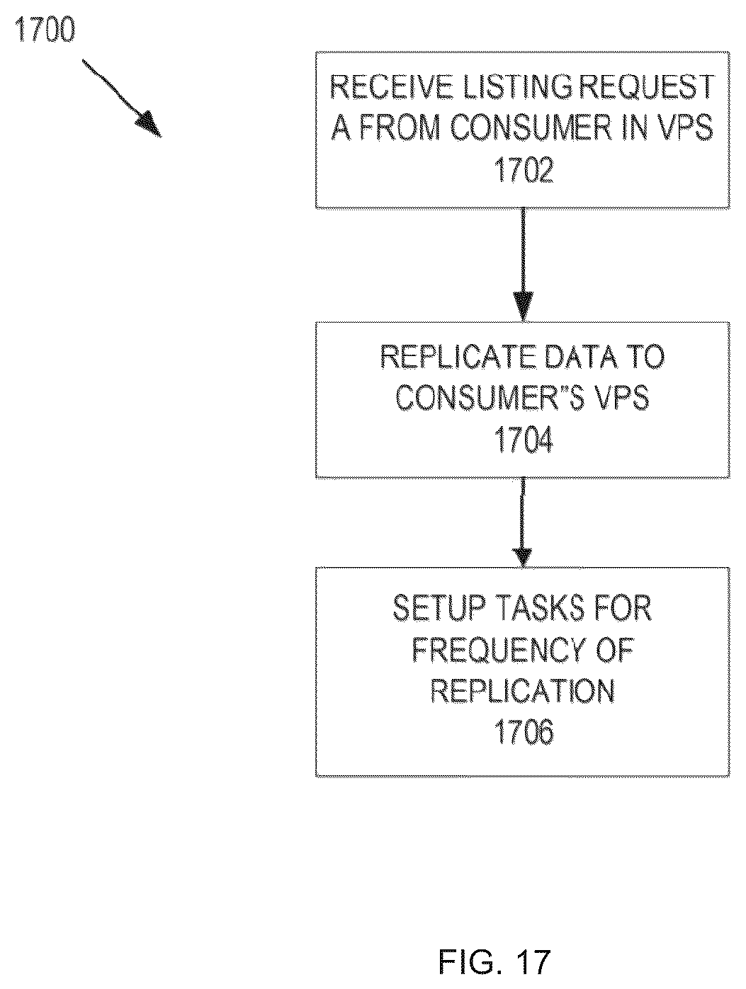Patent US12316700 Figure 19 – Creating a global data sharing listing