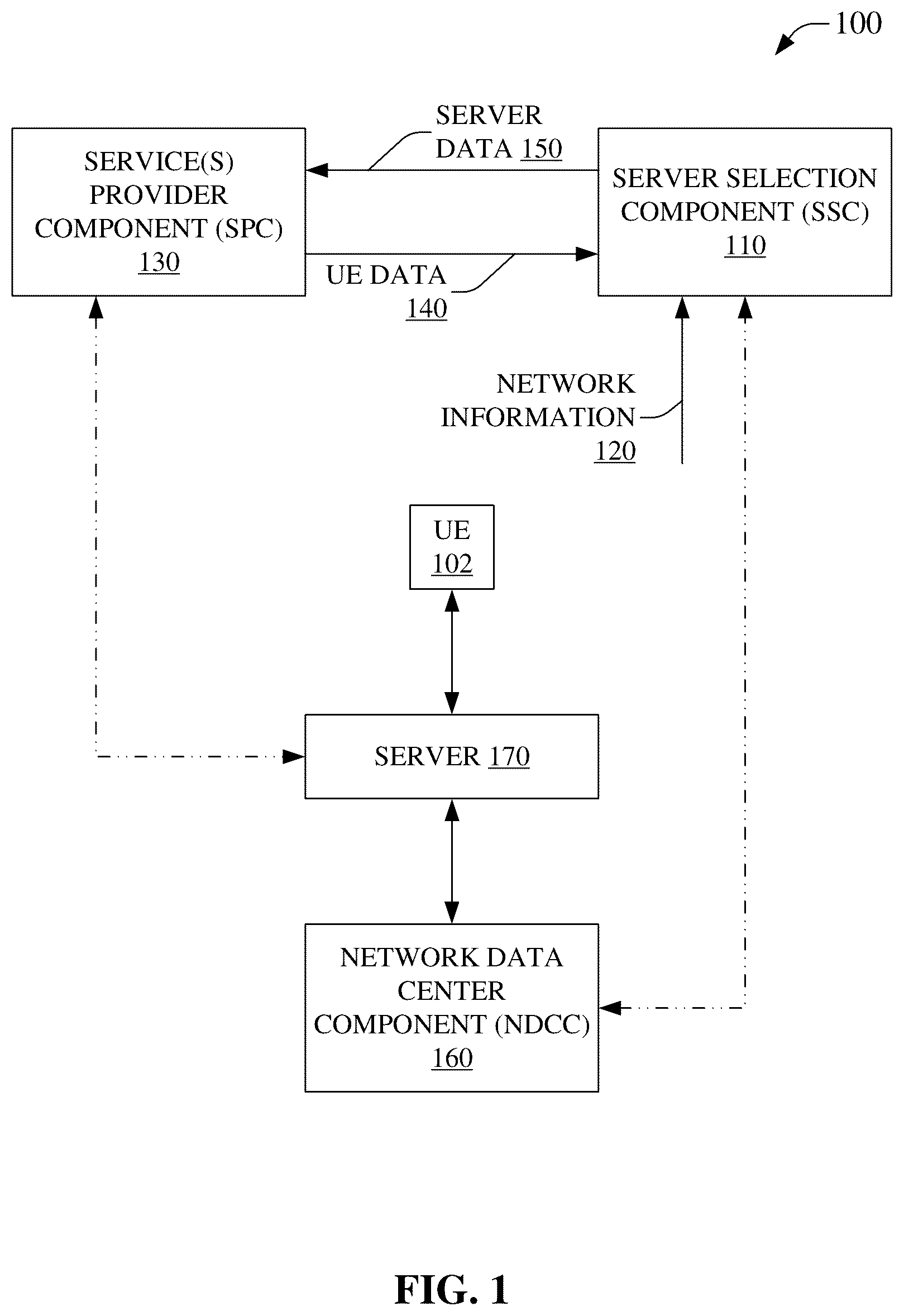 Patent US12316701 — Server selection for reducing latency with a service instance — Figure 1
