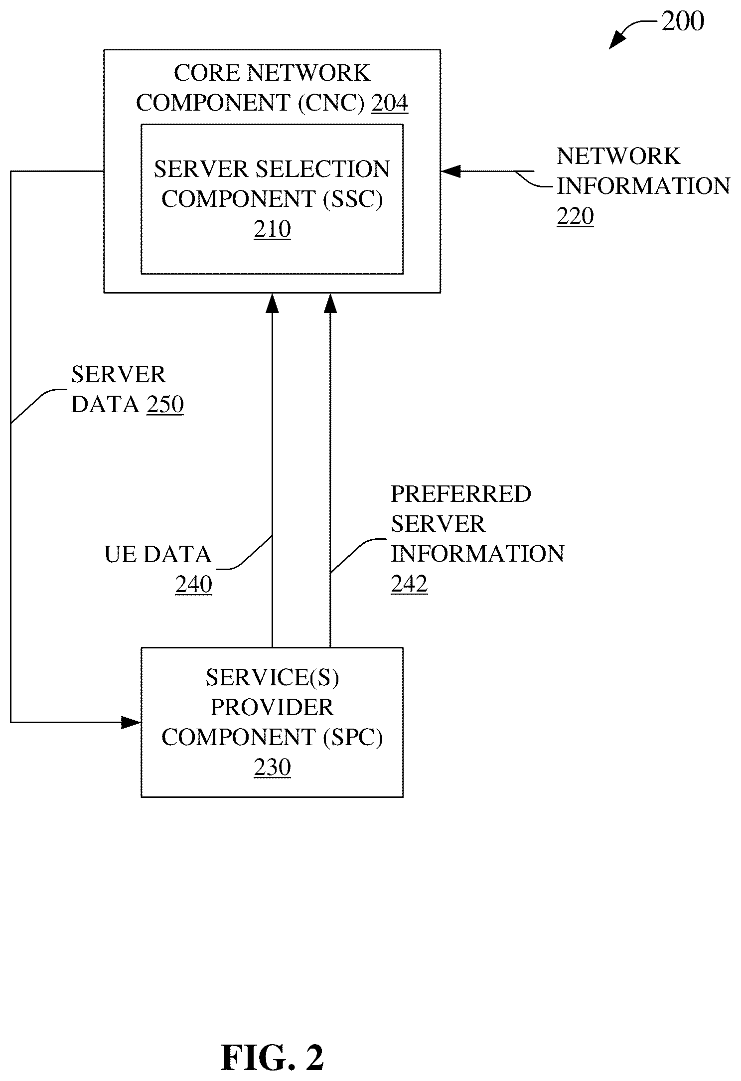 Patent US12316701 Figure 2 – Server selection for reducing latency with a service instance