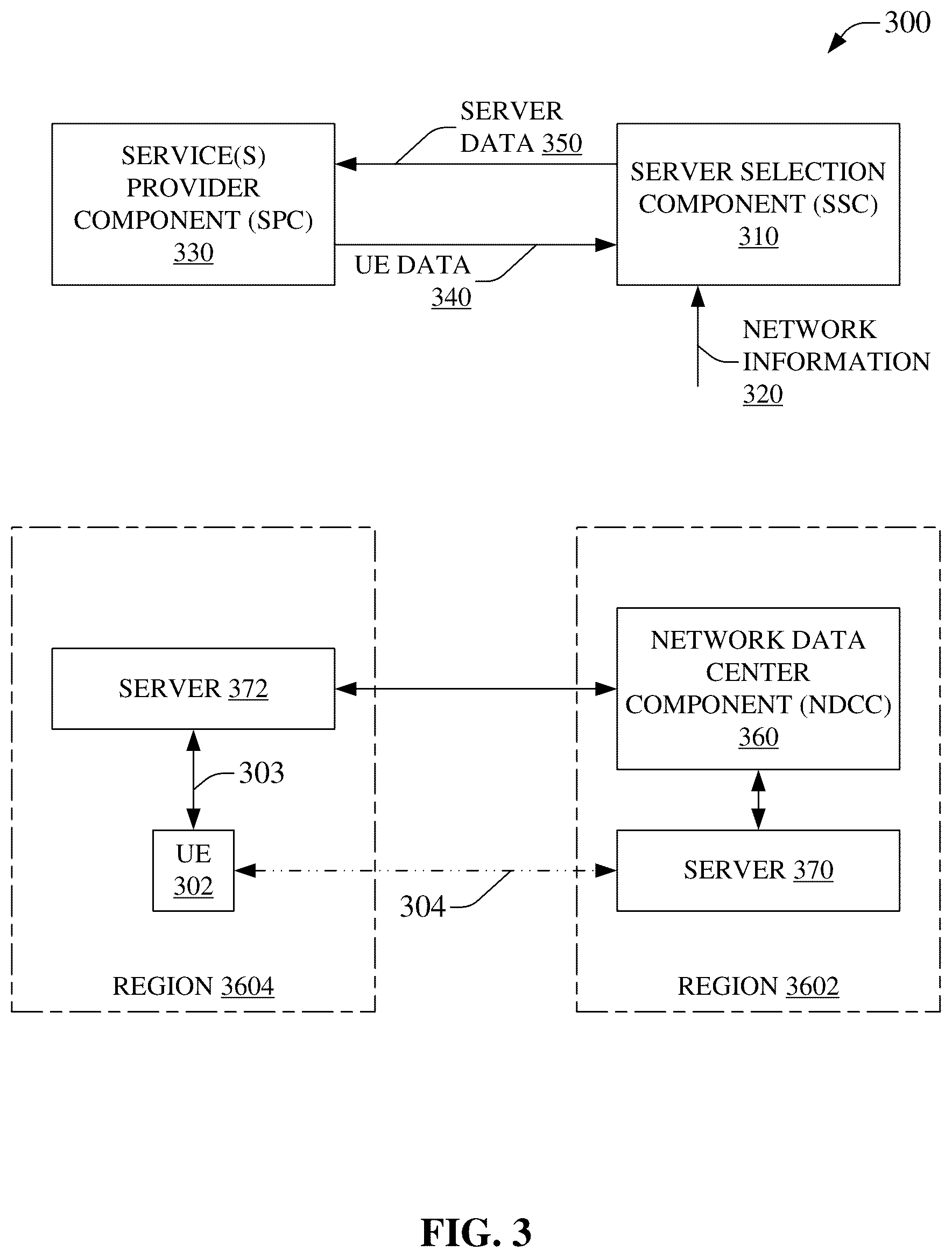 Patent US12316701 Figure 3 – Server selection for reducing latency with a service instance