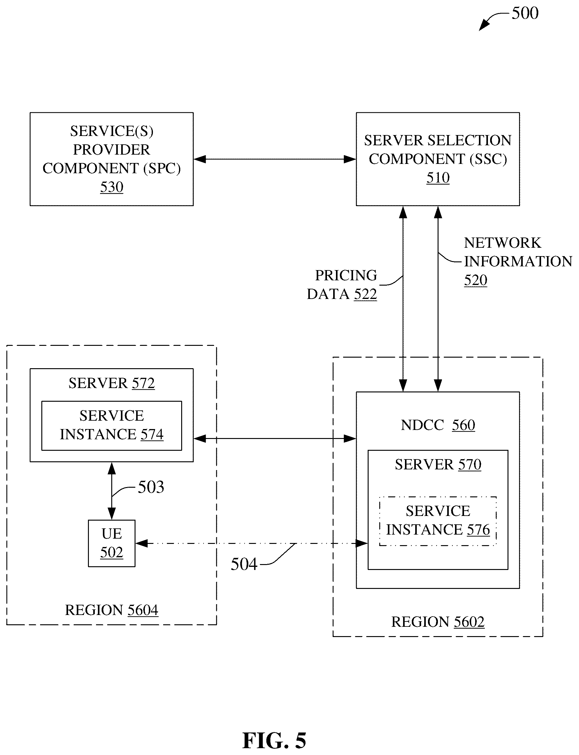 Patent US12316701 Figure 5 – Server selection for reducing latency with a service instance