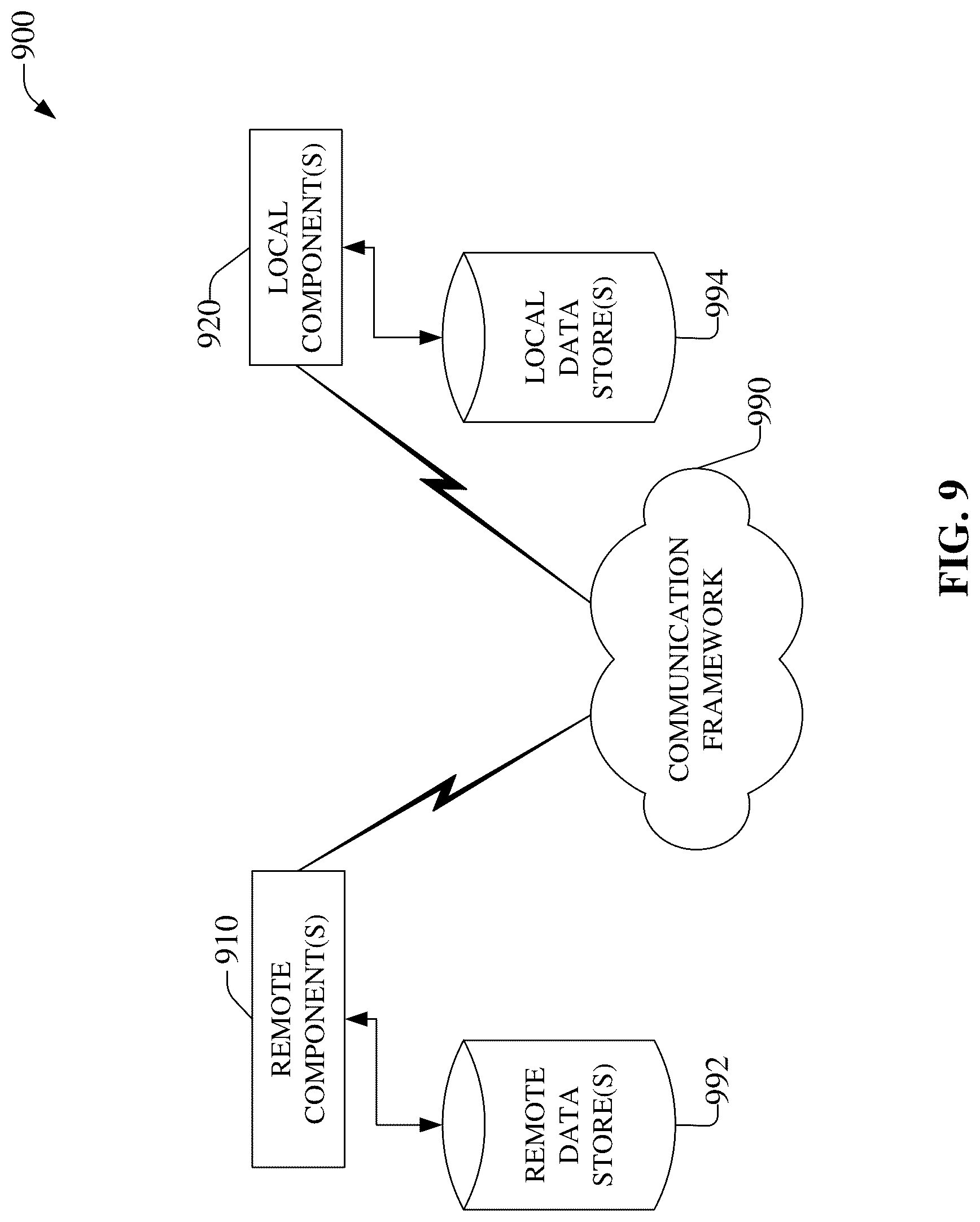 Patent US12316701 Figure 9 – Server selection for reducing latency with a service instance