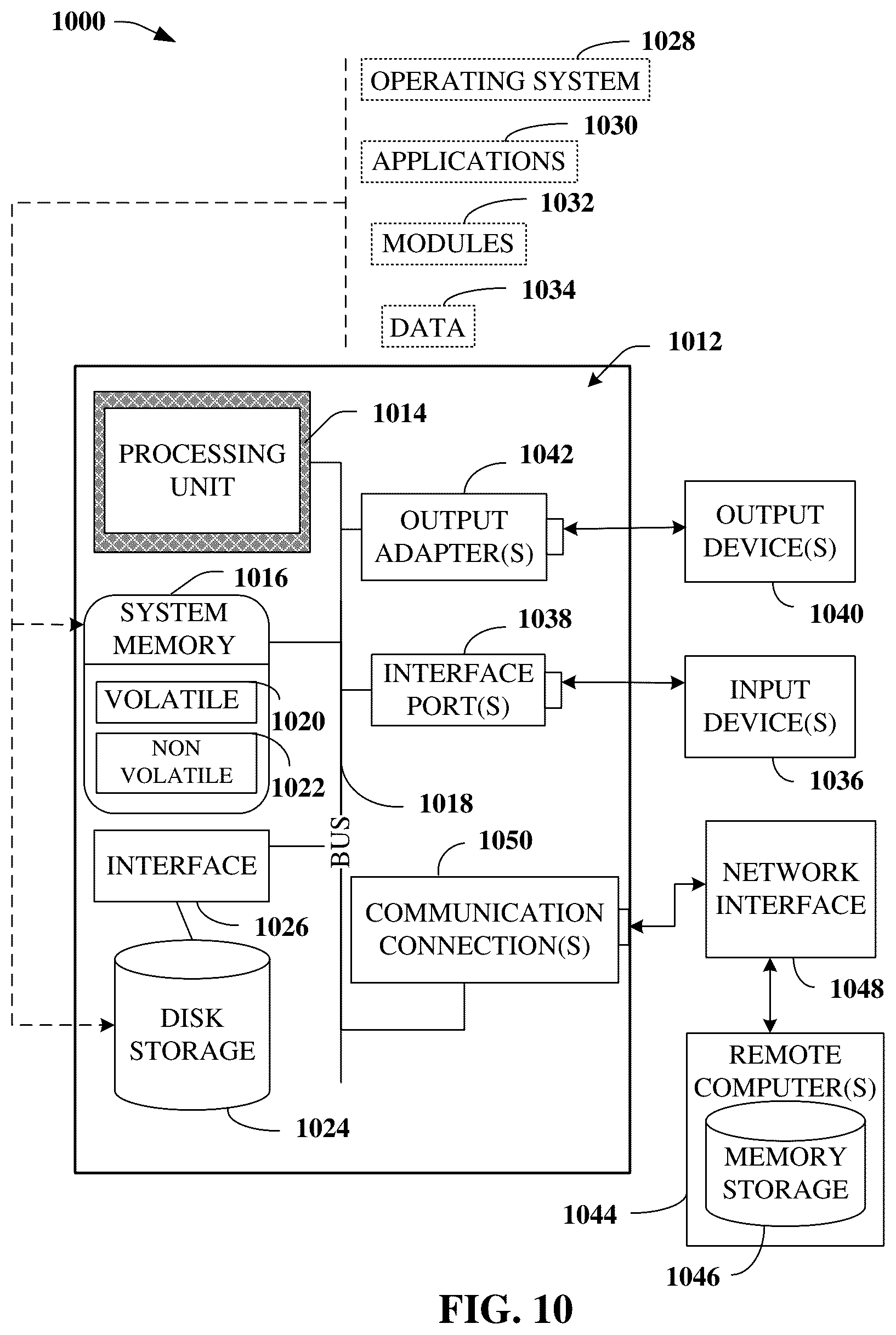 Patent US12316701 Figure 10 – Server selection for reducing latency with a service instance