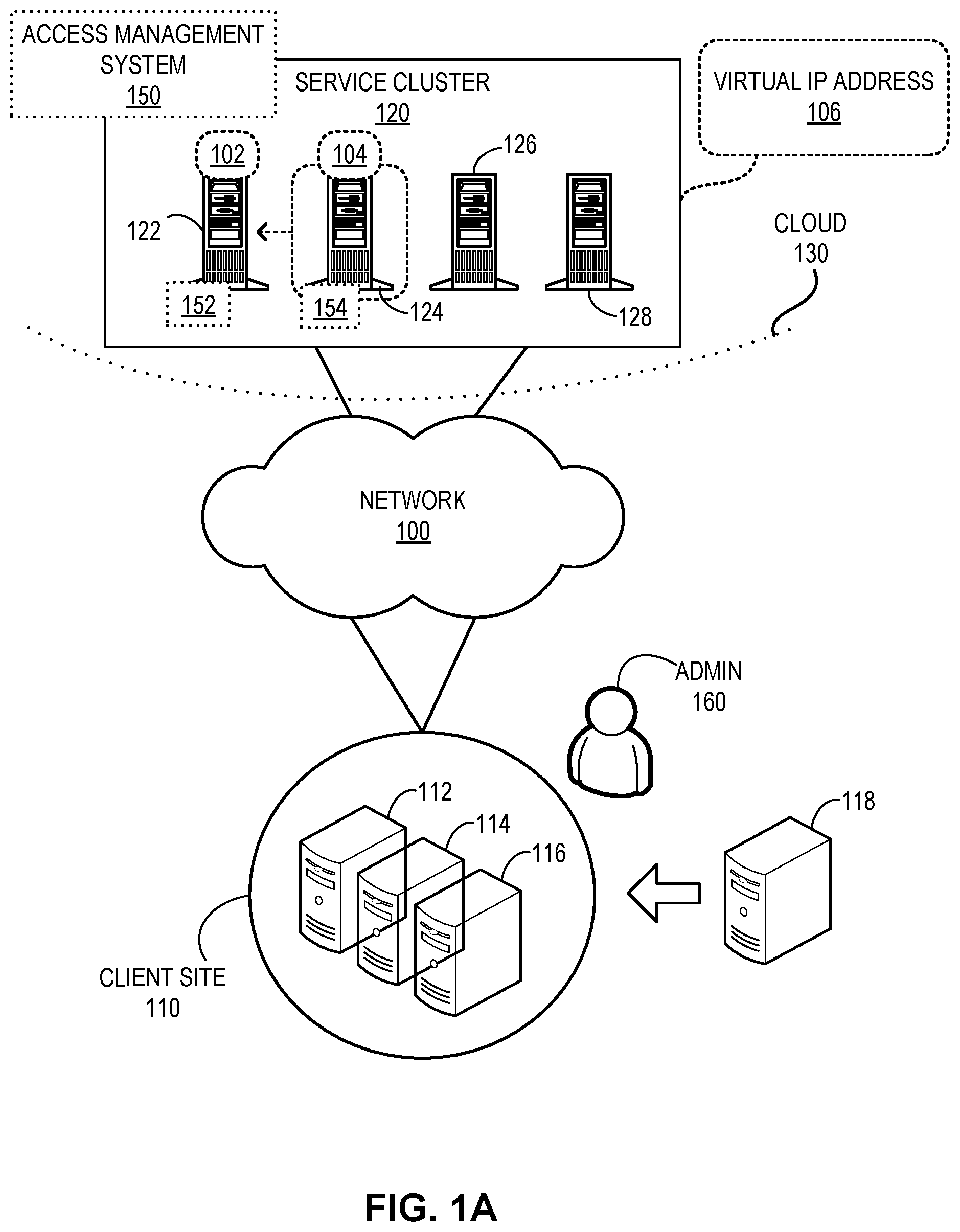 Patent US12316702 Figure 1 – Efficient virtual IP address management for service clusters