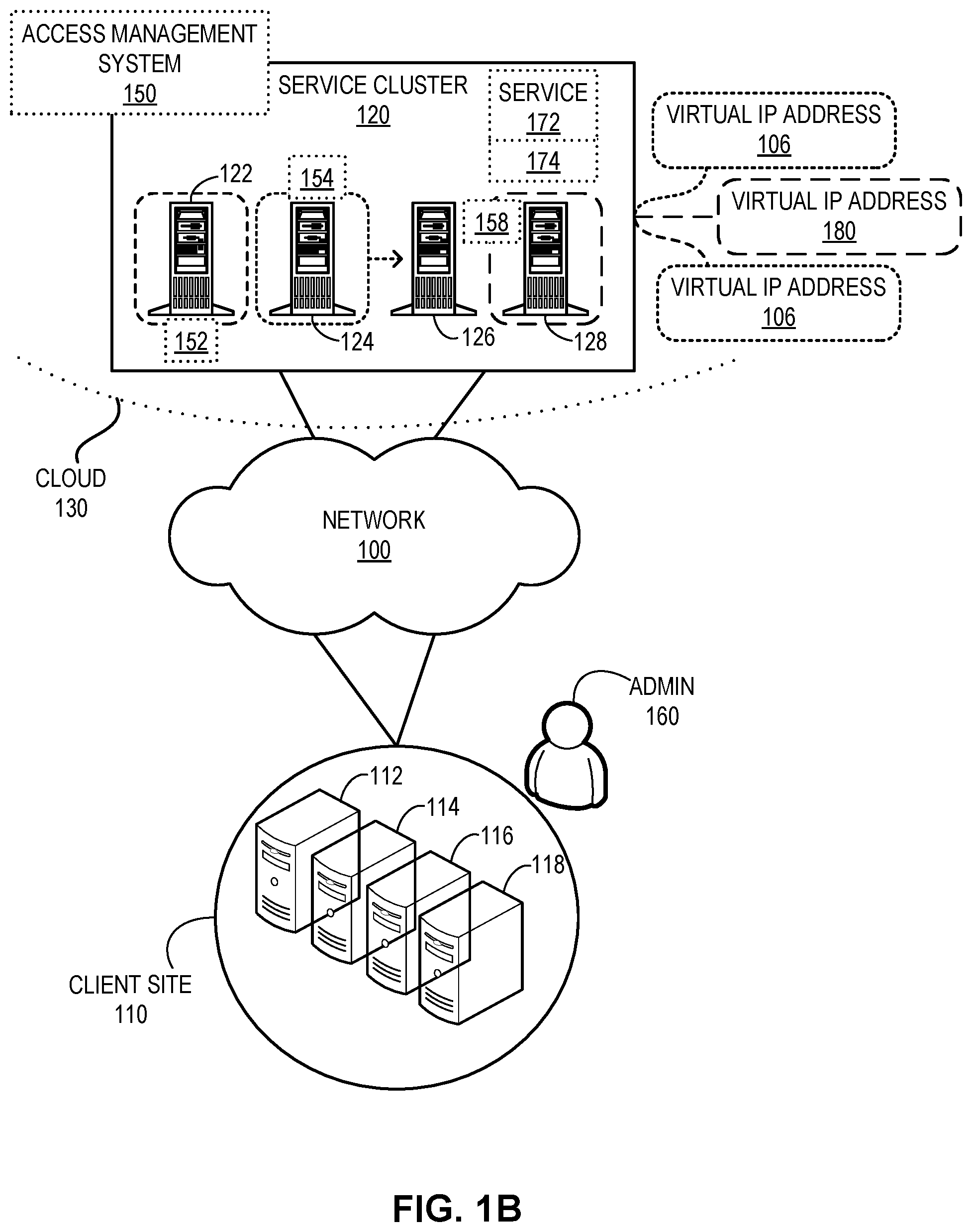 Patent US12316702 Figure 2 – Efficient virtual IP address management for service clusters