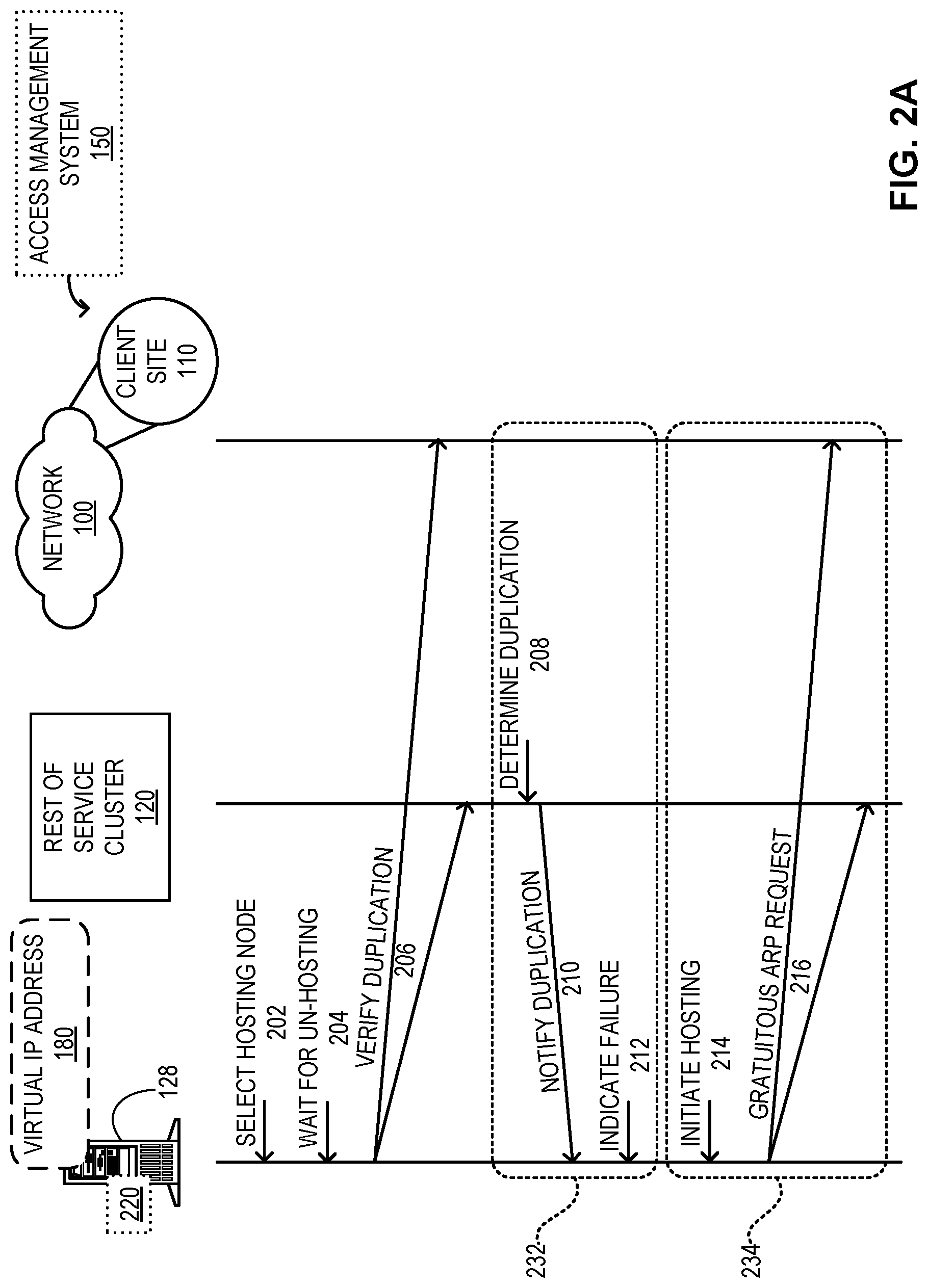 Patent US12316702 Figure 3 – Efficient virtual IP address management for service clusters