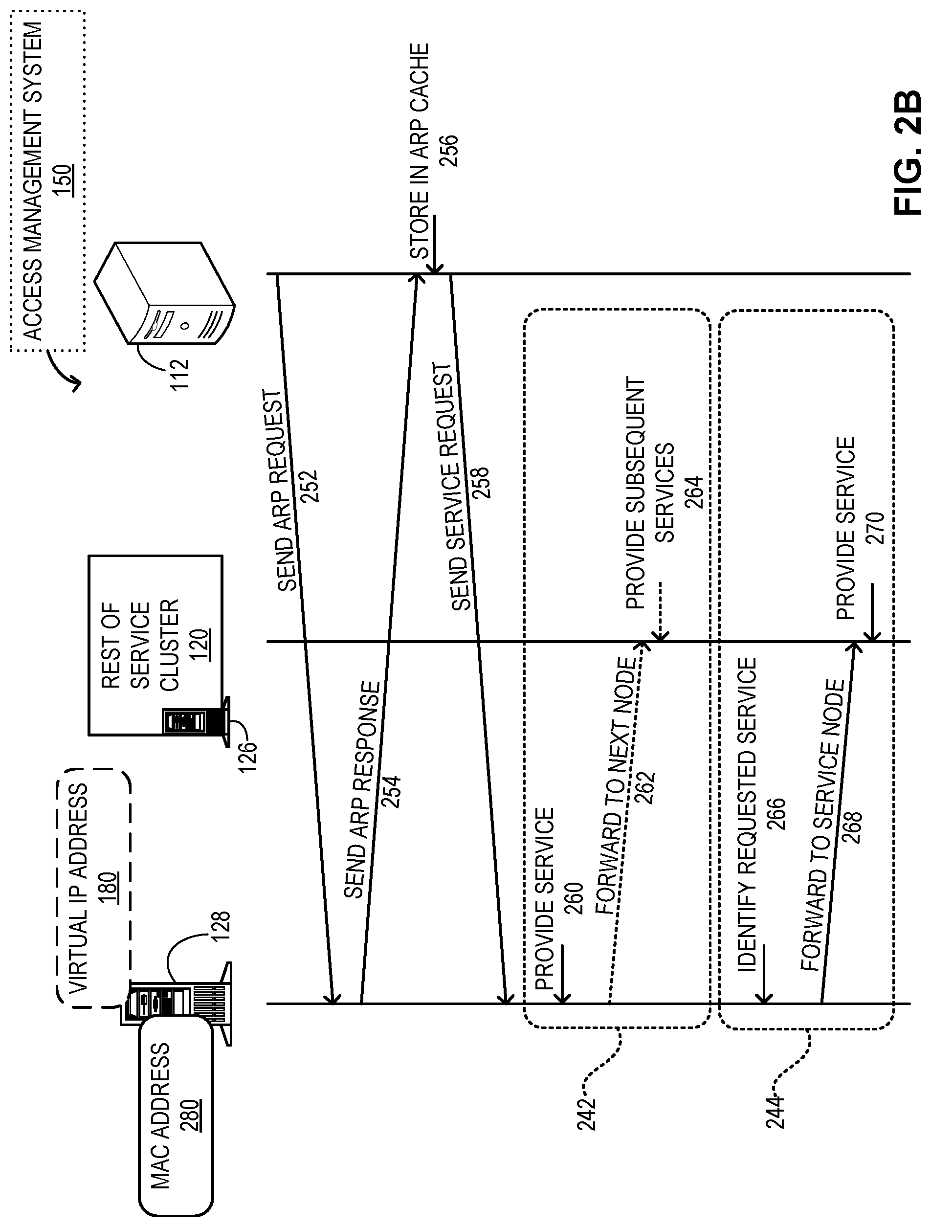Patent US12316702 Figure 4 – Efficient virtual IP address management for service clusters