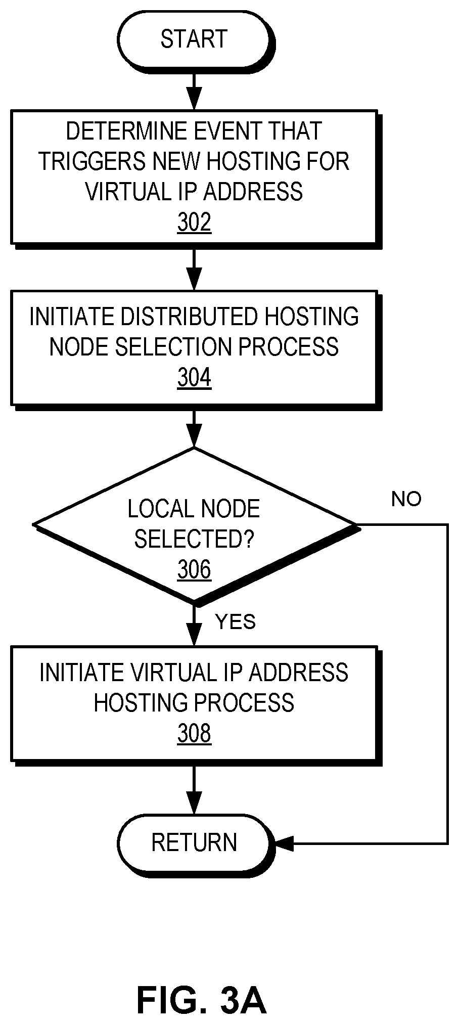 Patent US12316702 Figure 5 – Efficient virtual IP address management for service clusters
