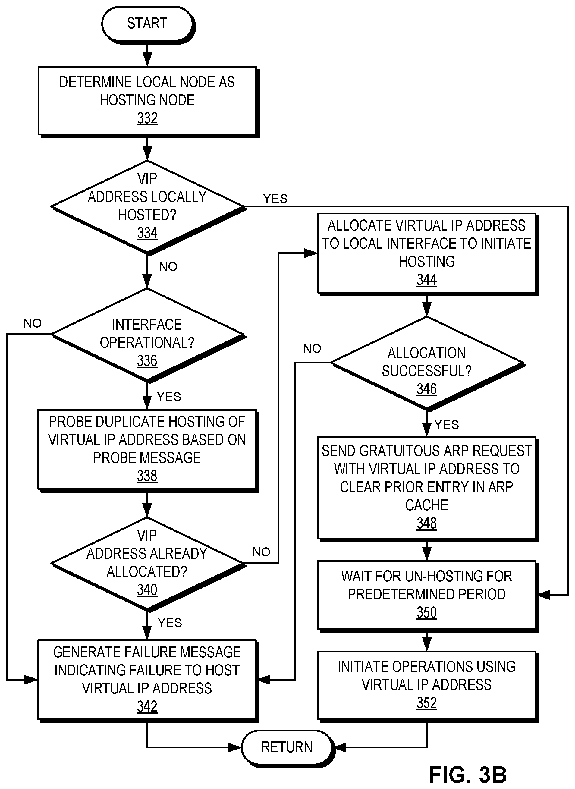 Patent US12316702 Figure 6 – Efficient virtual IP address management for service clusters