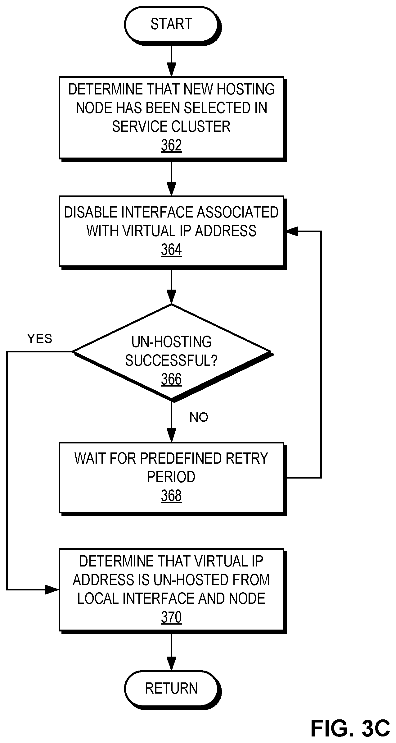 Patent US12316702 Figure 7 – Efficient virtual IP address management for service clusters