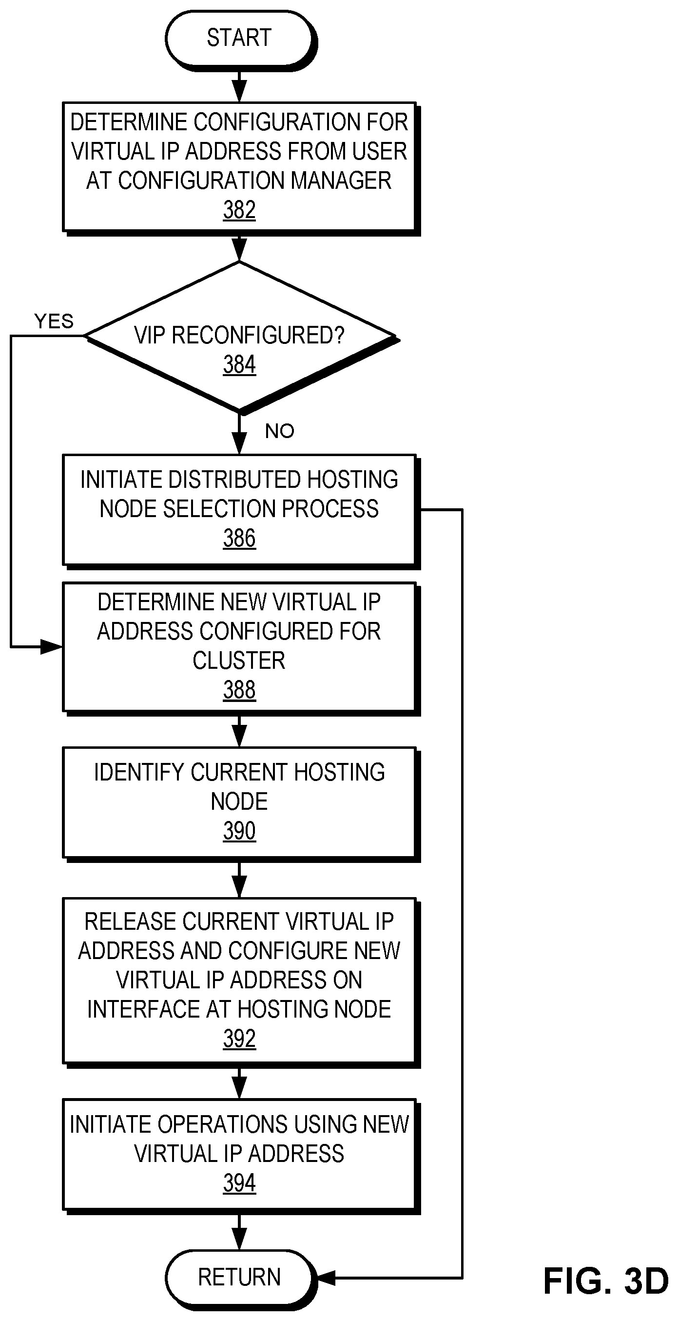 Patent US12316702 Figure 8 – Efficient virtual IP address management for service clusters