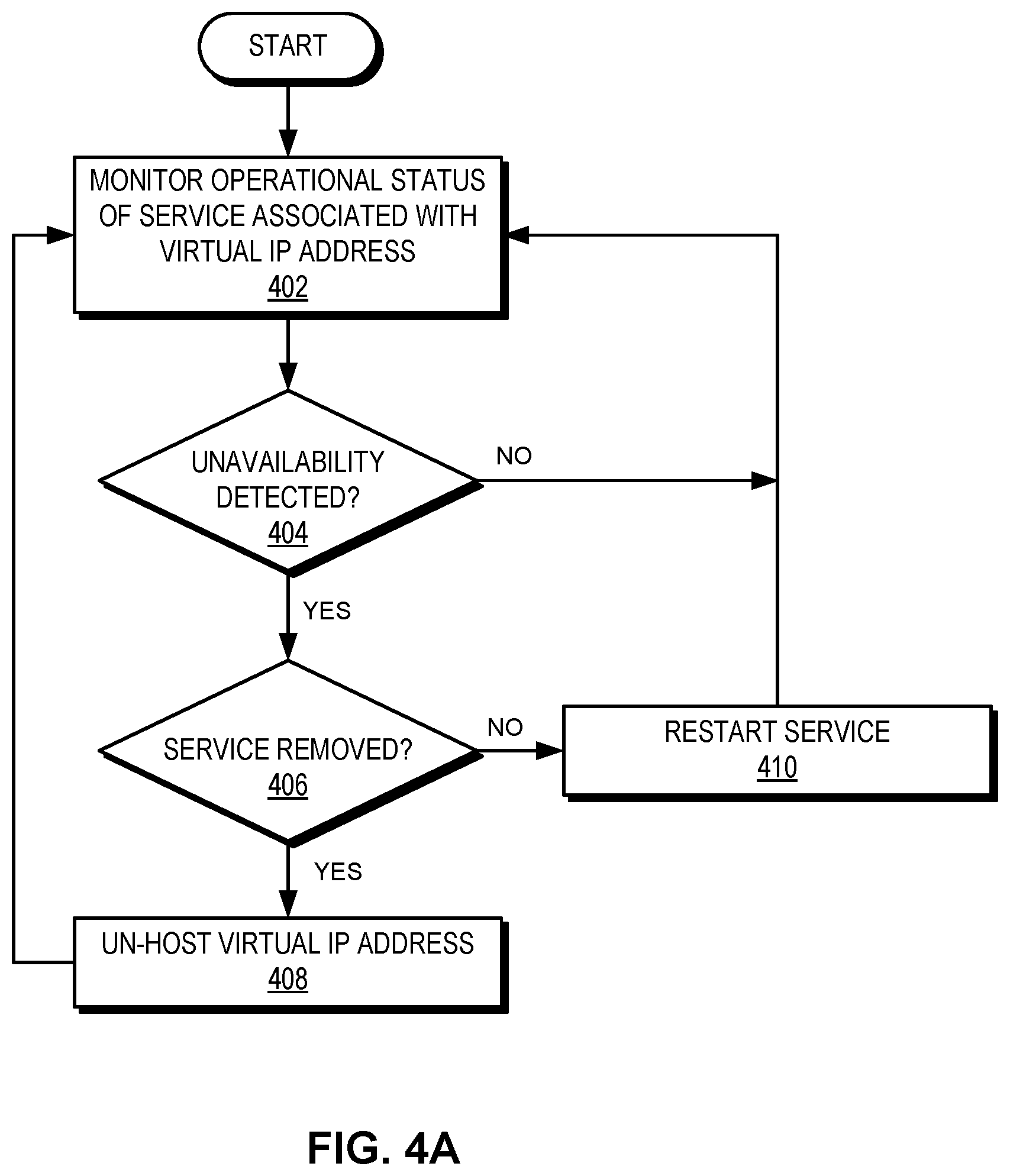 Patent US12316702 Figure 9 – Efficient virtual IP address management for service clusters