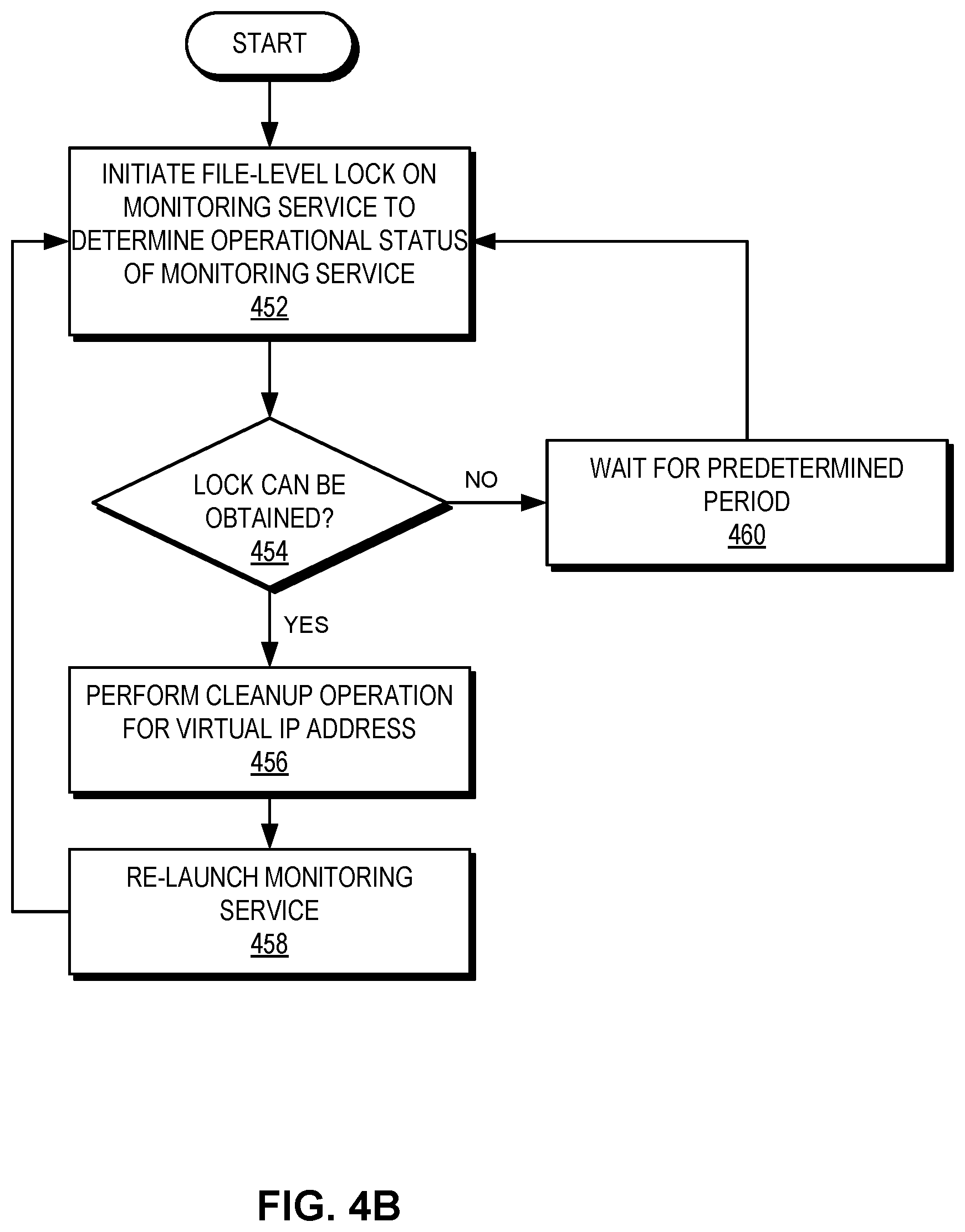 Patent US12316702 Figure 10 – Efficient virtual IP address management for service clusters