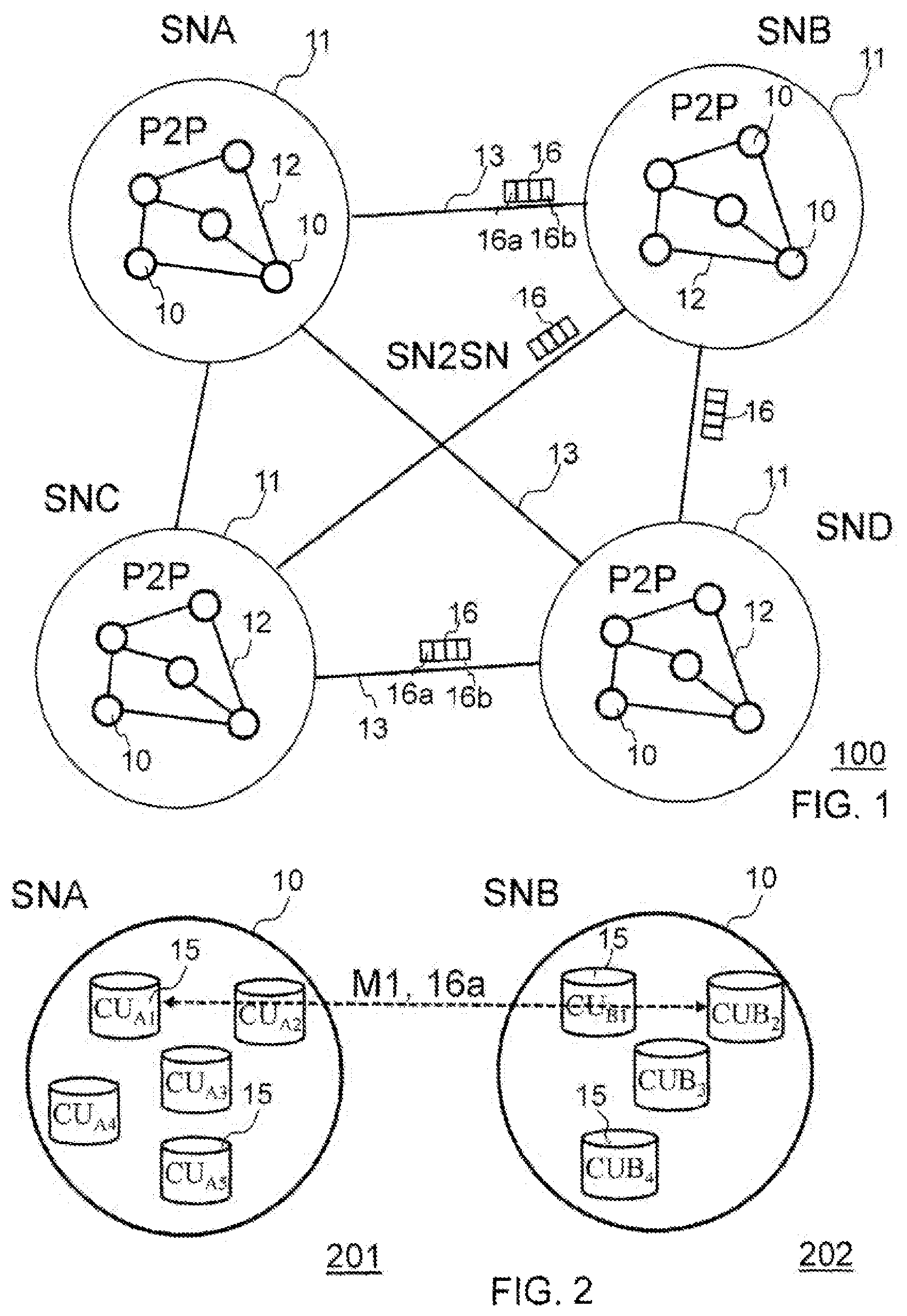 Patent US12316703 Figure 1 – Messaging in distributed networks