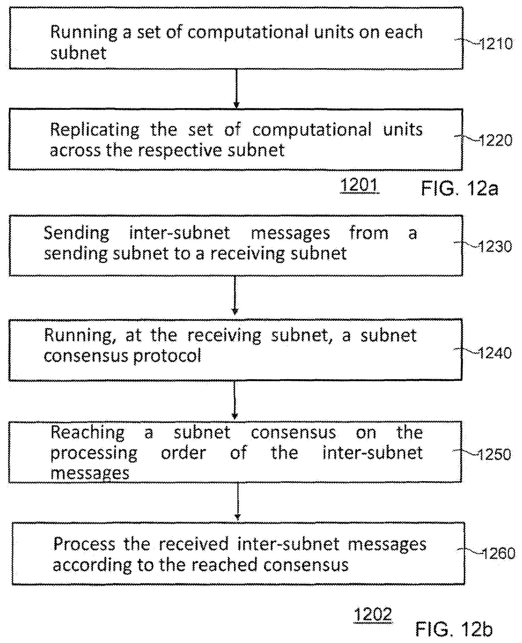 Patent US12316703 Figure 7 – Messaging in distributed networks