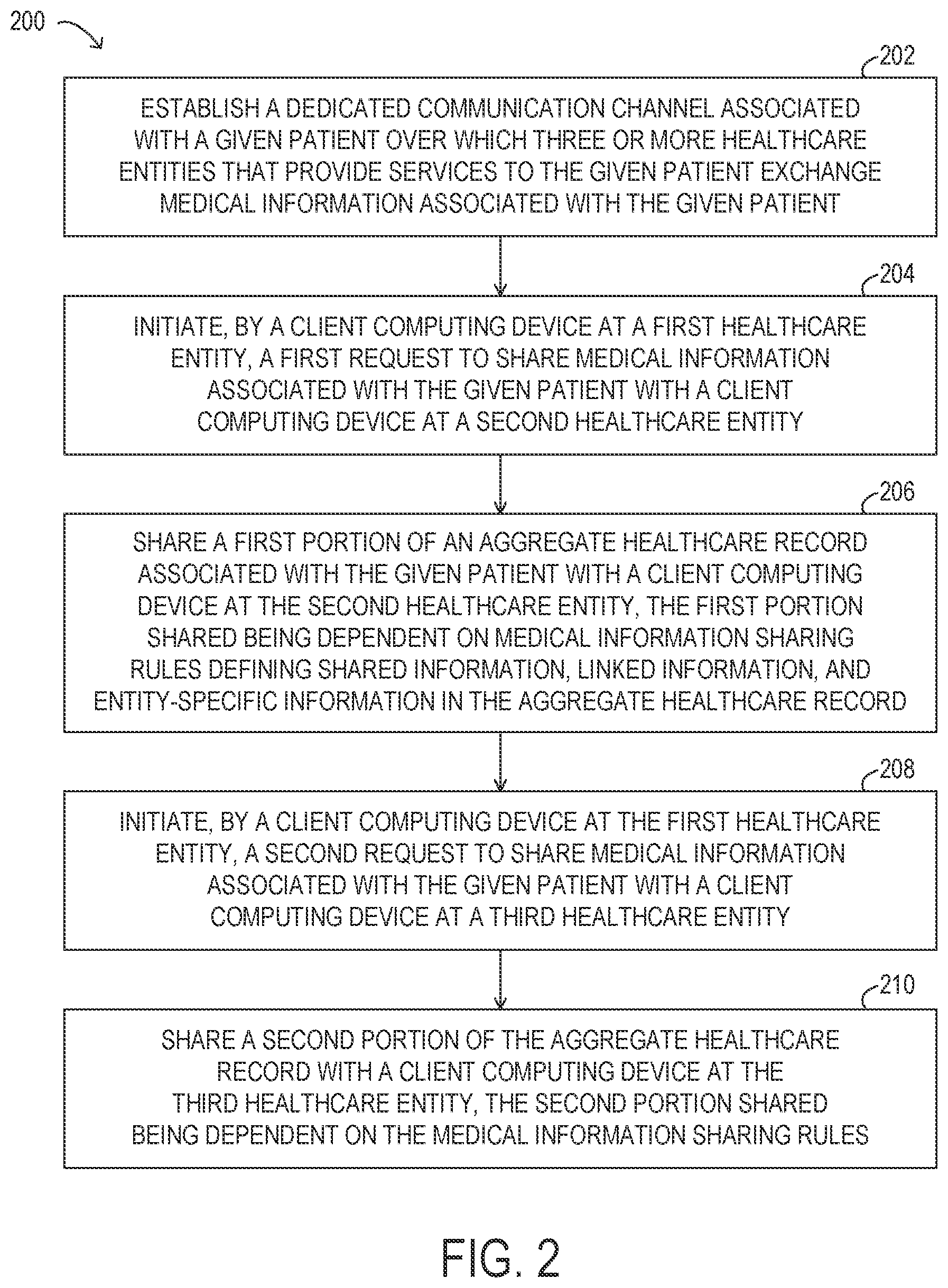 Patent US12316704 Figure 2 – Multiplexing of dedicated communication channels for multiple entities