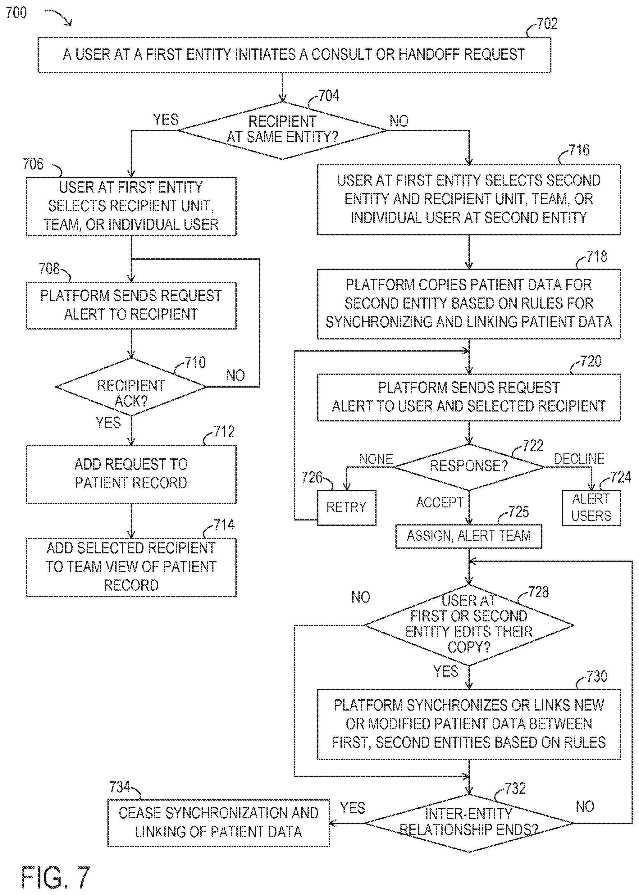 Patent US12316704 Figure 13 – Multiplexing of dedicated communication channels for multiple entities