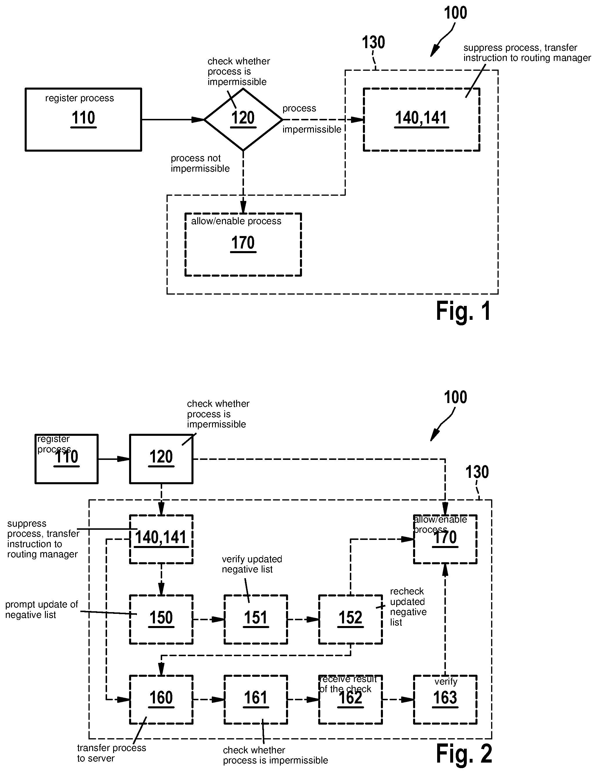 Patent US12316705 — Negative list-based recognition/prevention of intrusion into a service-oriented communication system — Figure 1