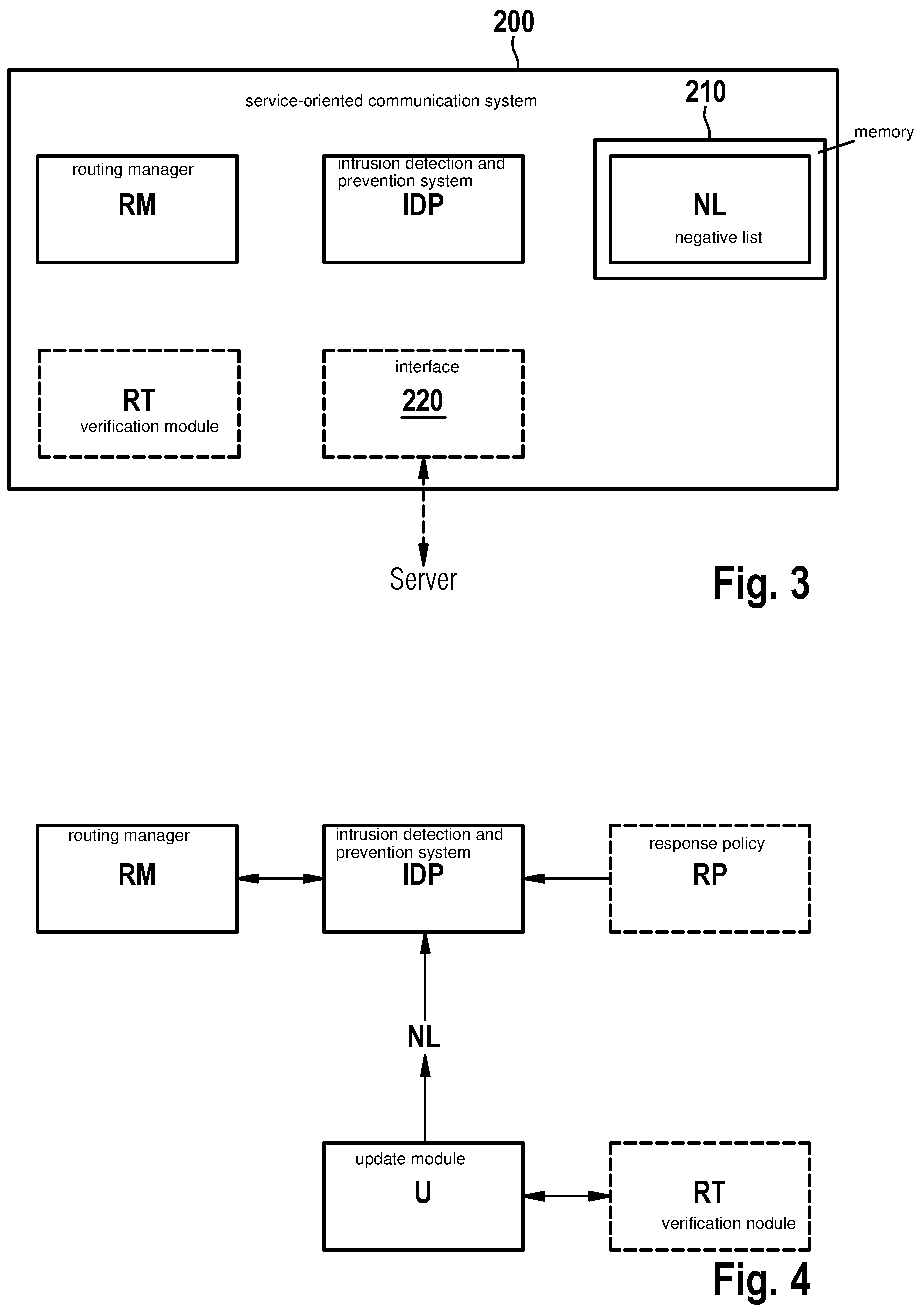 Patent US12316705 Figure 2 – Negative list-based recognition/prevention of intrusion into a service-oriented communication system