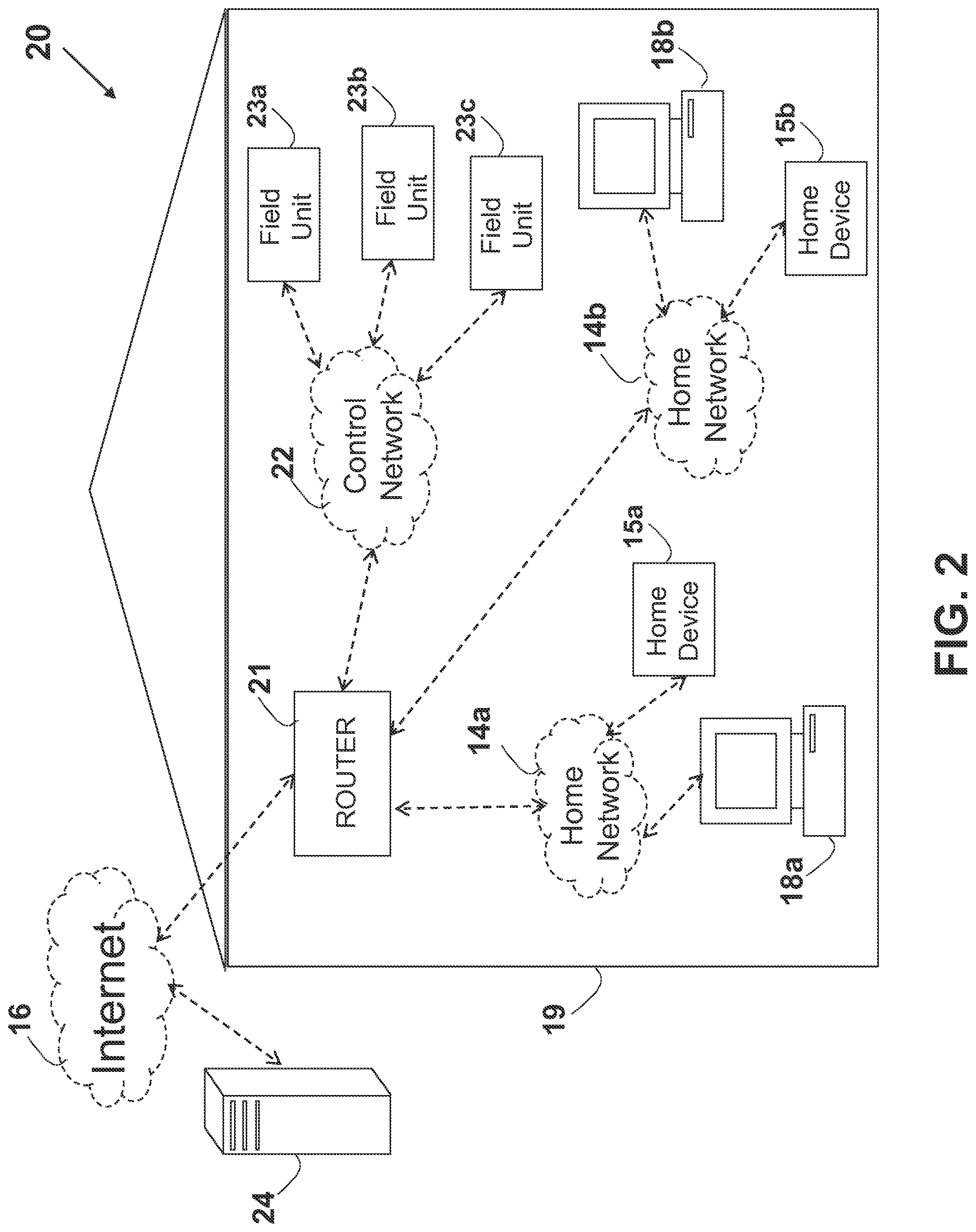 Patent US12316706 Figure 2 – System and method for server based control