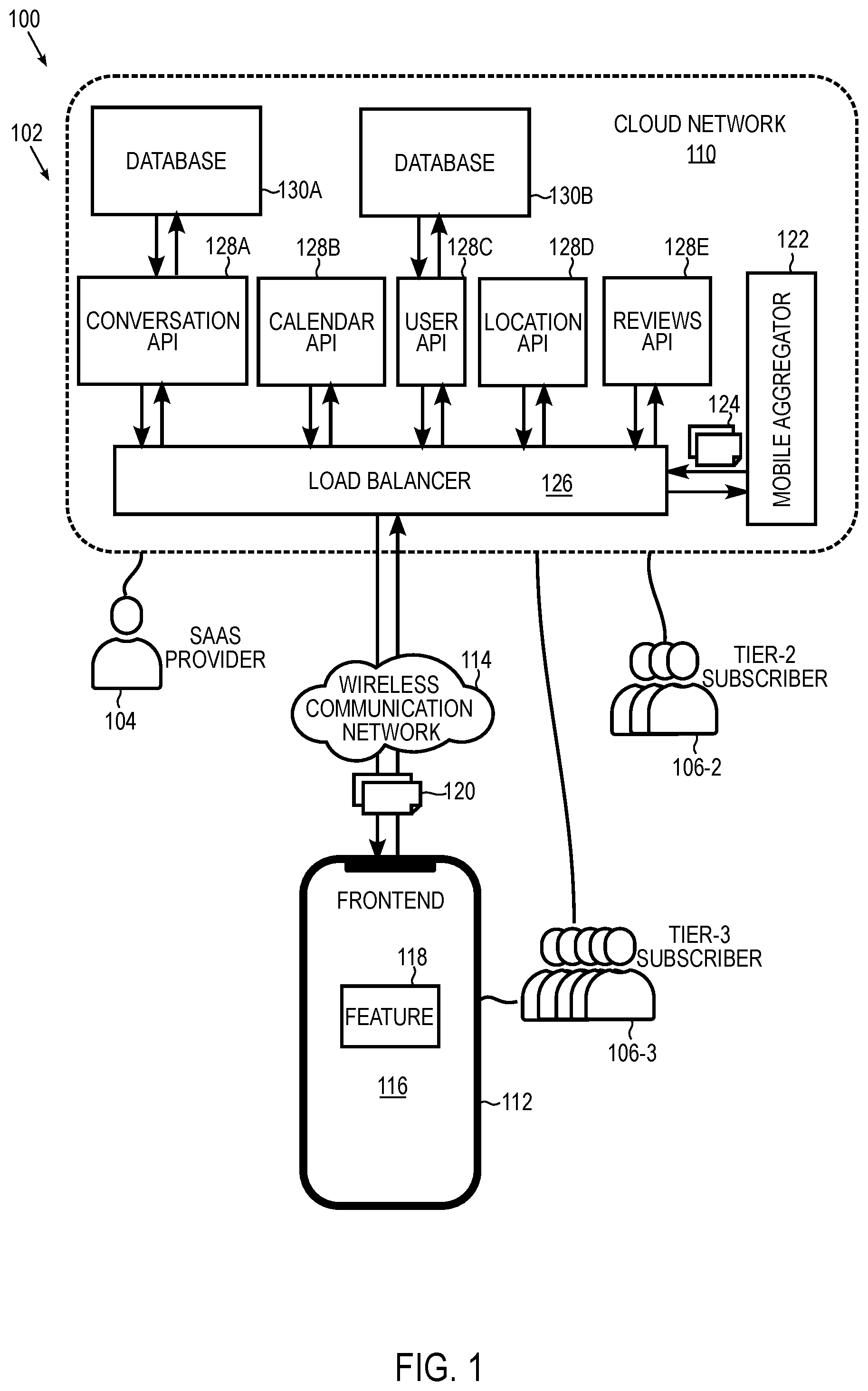 Patent US12316707 Figure 1 – Systems and methods for a mobile application architecture using backend-for-frontend in a tiered software framework