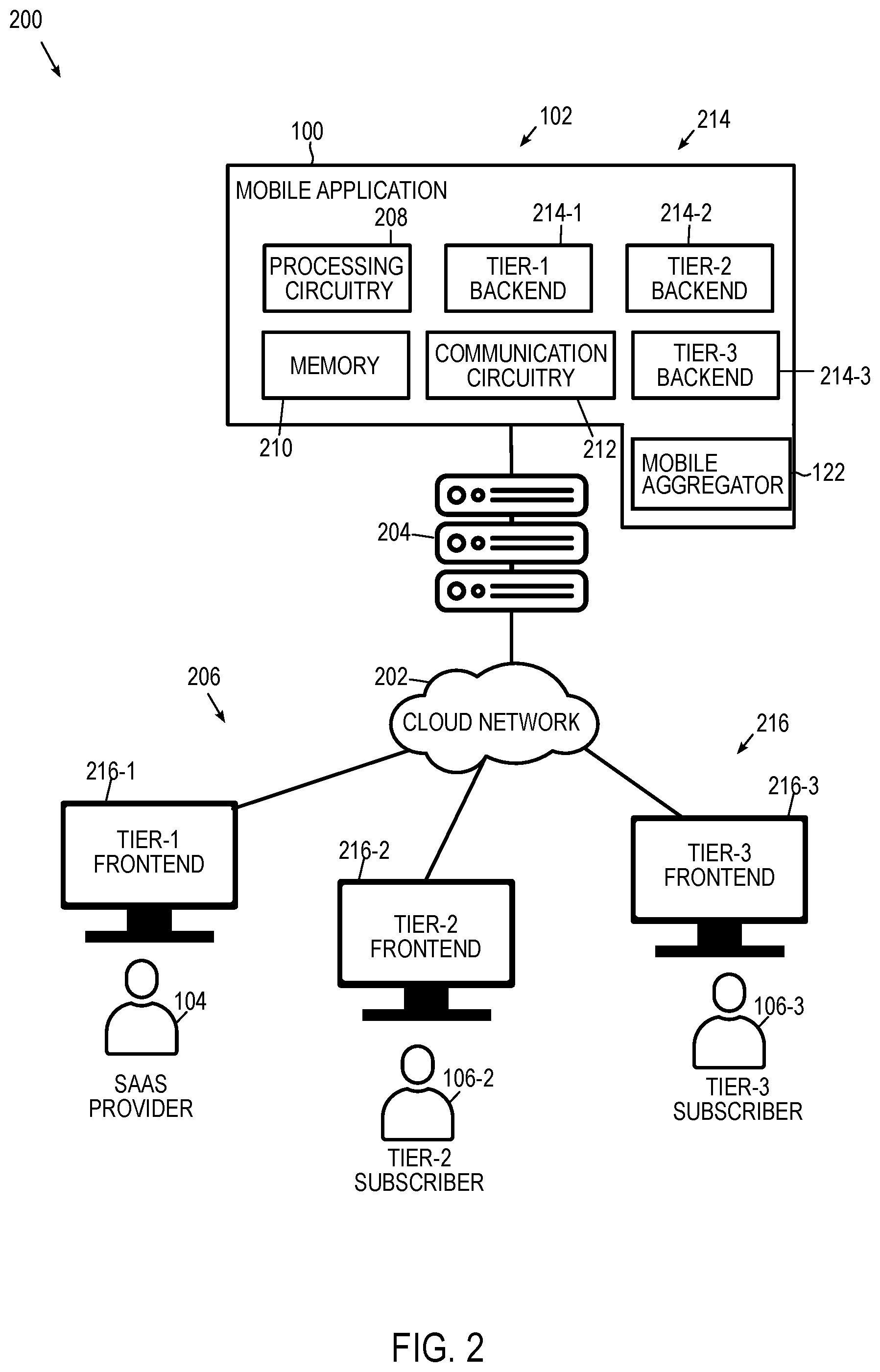 Patent US12316707 Figure 2 – Systems and methods for a mobile application architecture using backend-for-frontend in a tiered software framework