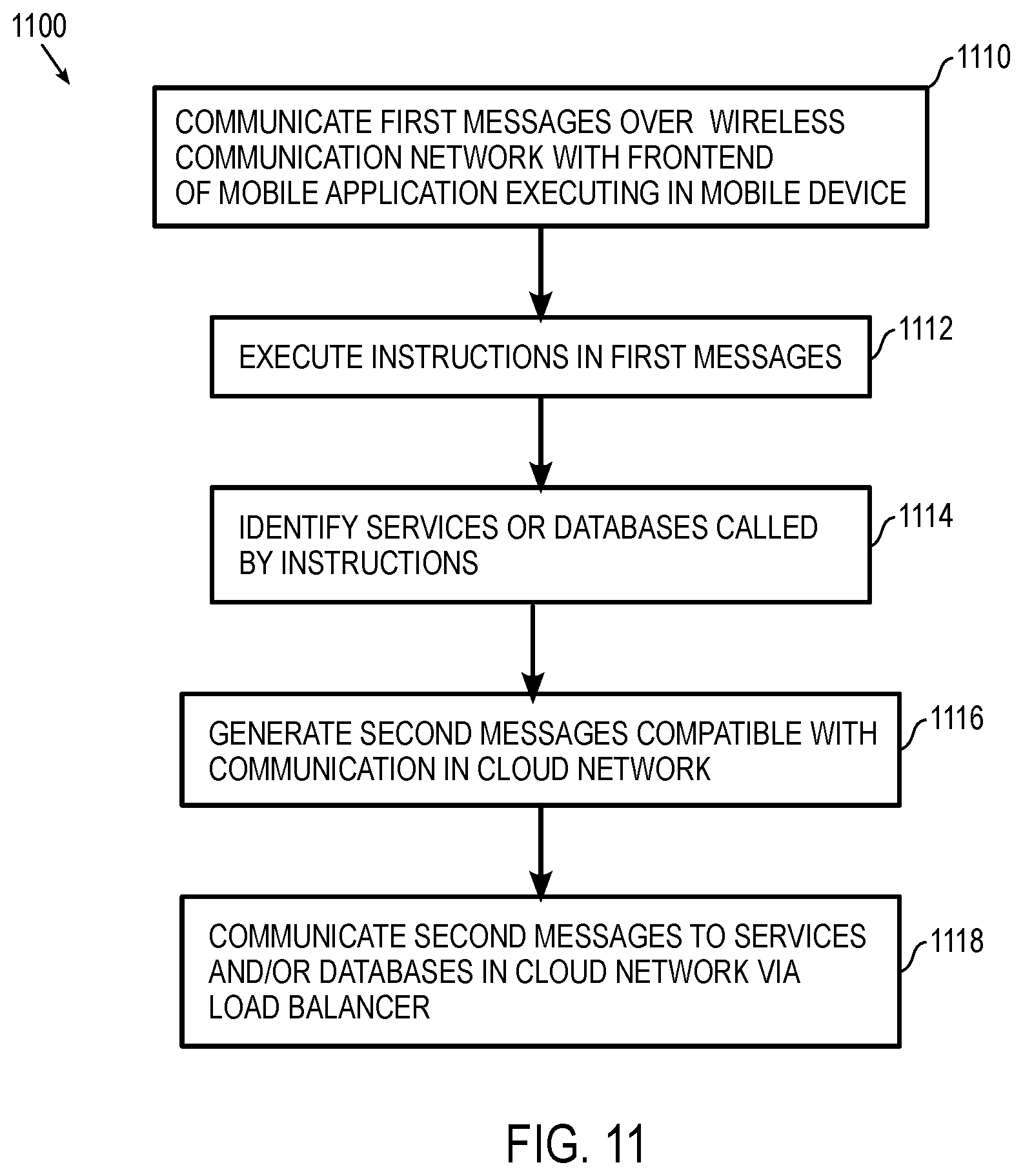 Patent US12316707 Figure 7 – Systems and methods for a mobile application architecture using backend-for-frontend in a tiered software framework