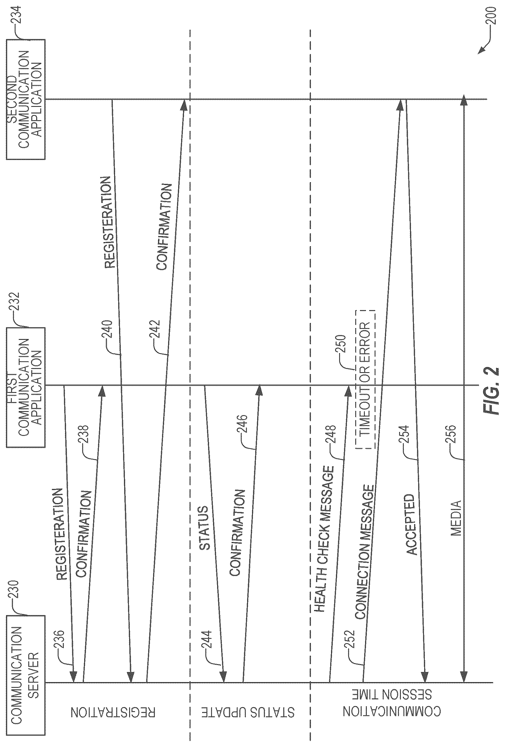 Patent US12316708 Figure 2 – Server initiated communication session join after endpoint status check failure