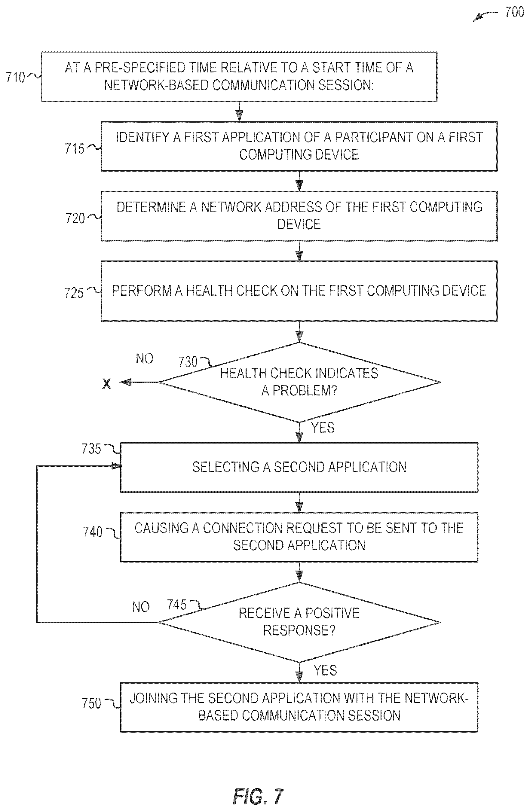 Patent US12316708 Figure 7 – Server initiated communication session join after endpoint status check failure