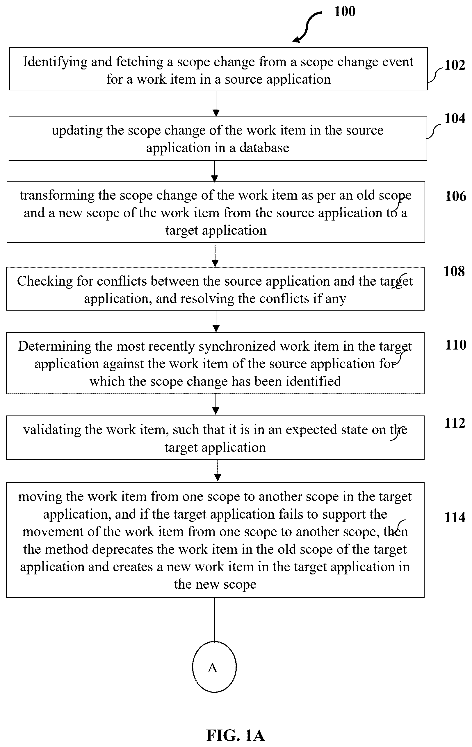 Patent US12316709 Figure 1 – System and method for bidirectional replication of scope changes for work items between applications